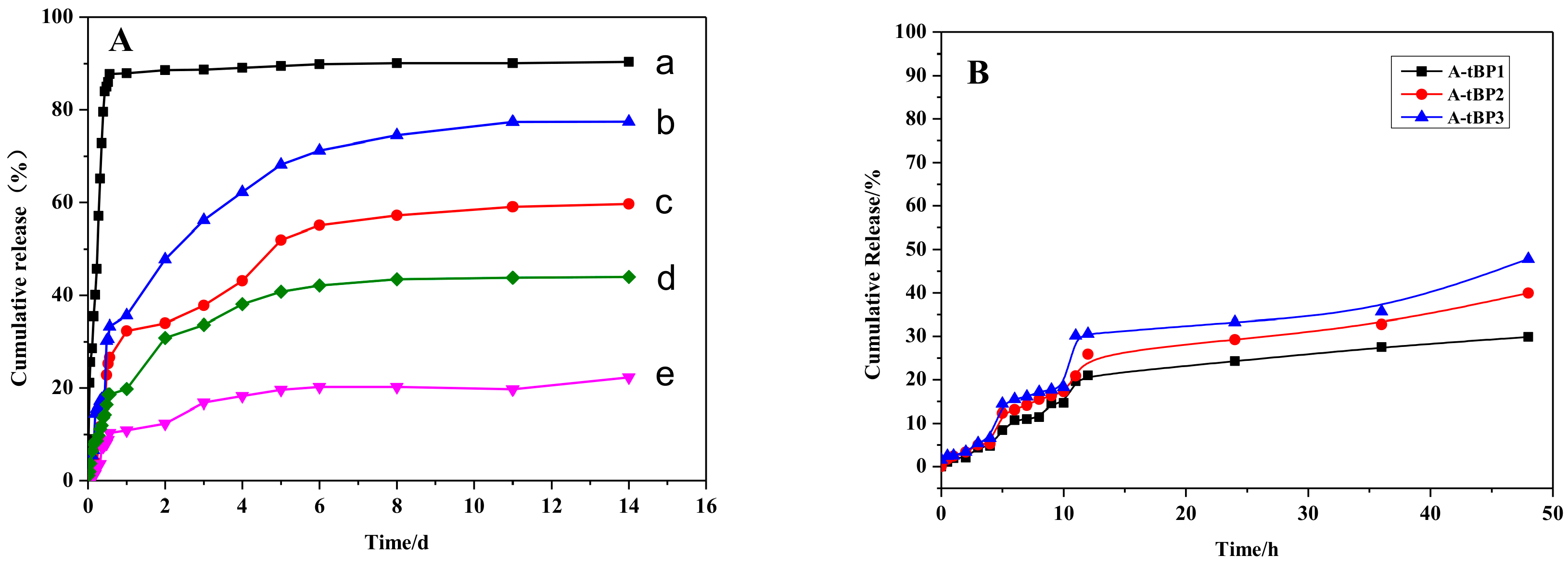 Polymers 10 00214 g009