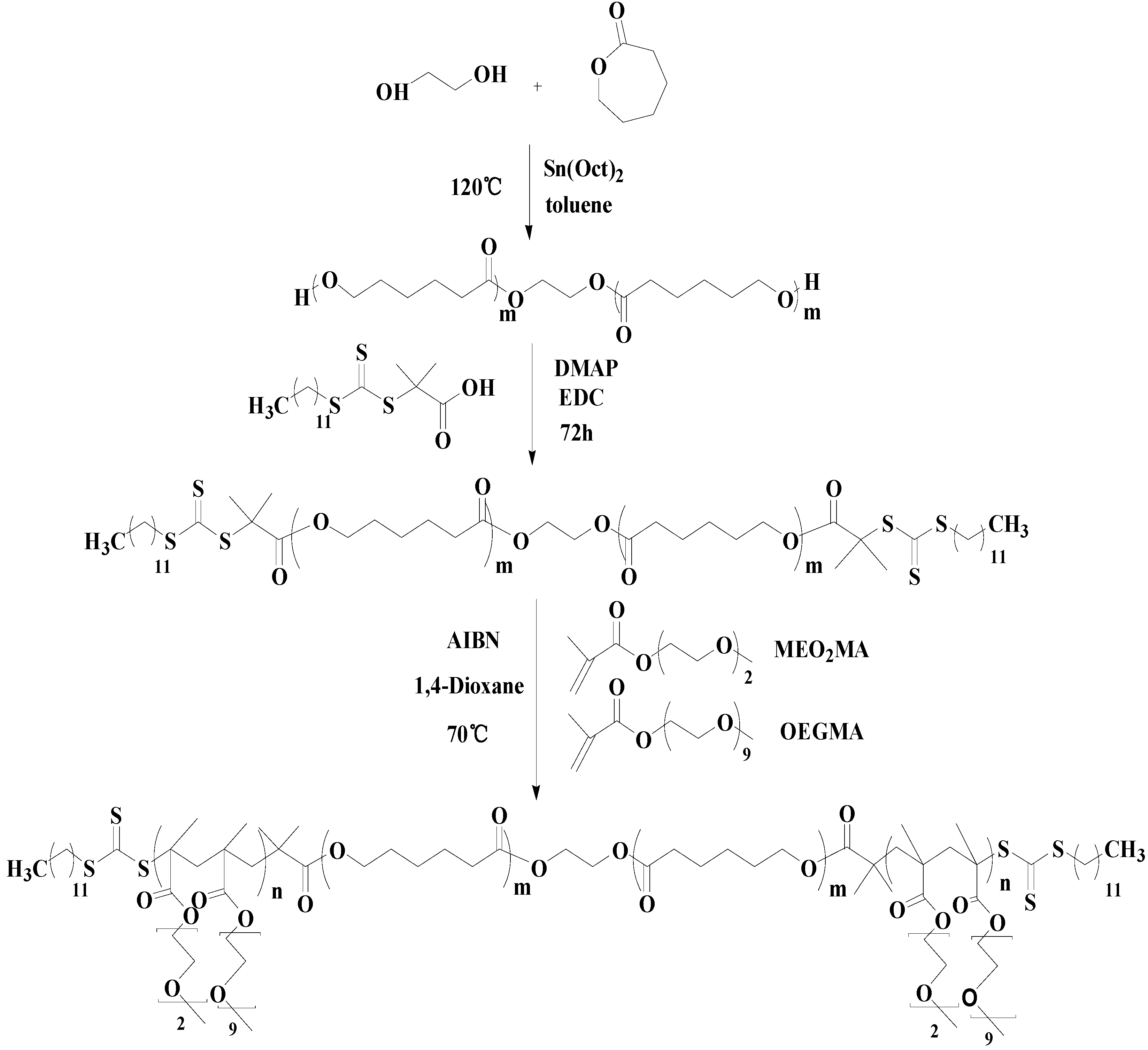 Polymers 10 00214 sch001