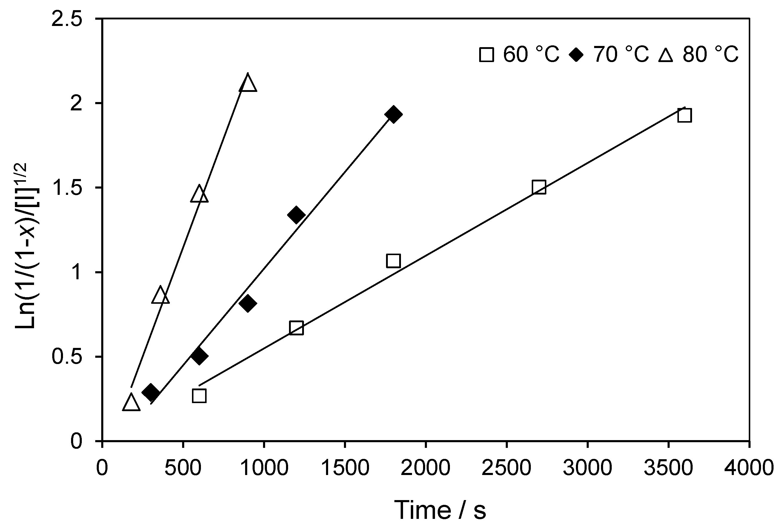 Polymers 10 00224 g002