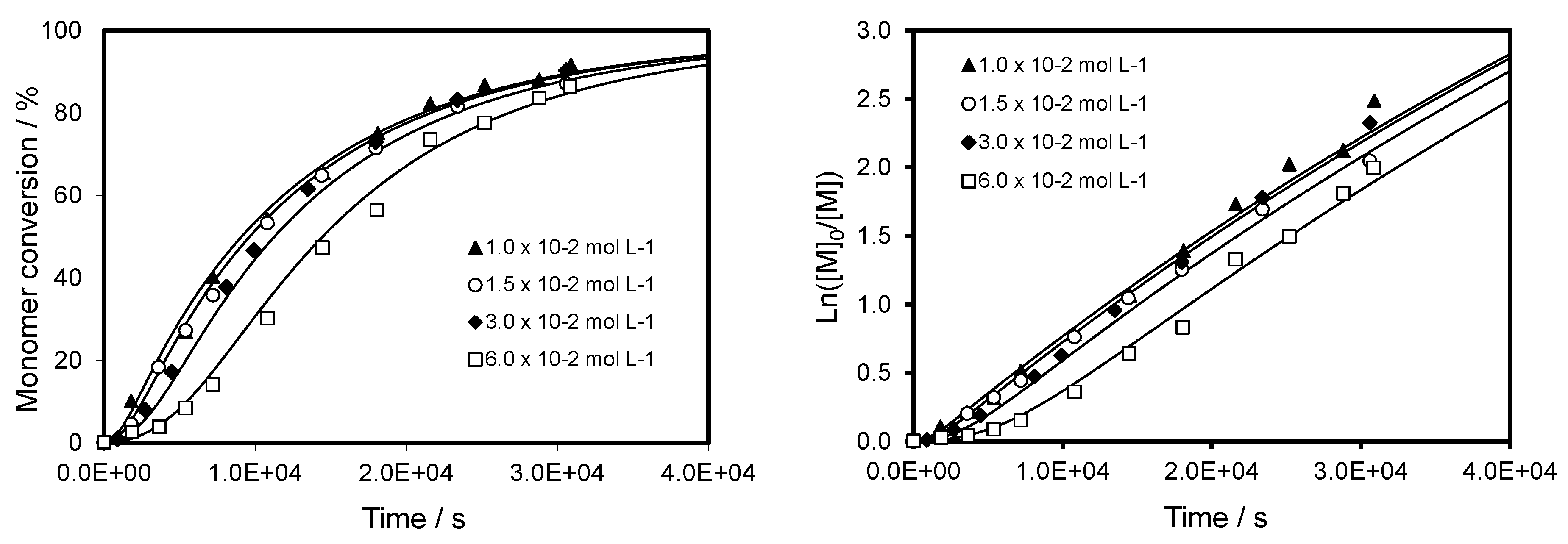 Polymers 10 00224 g003