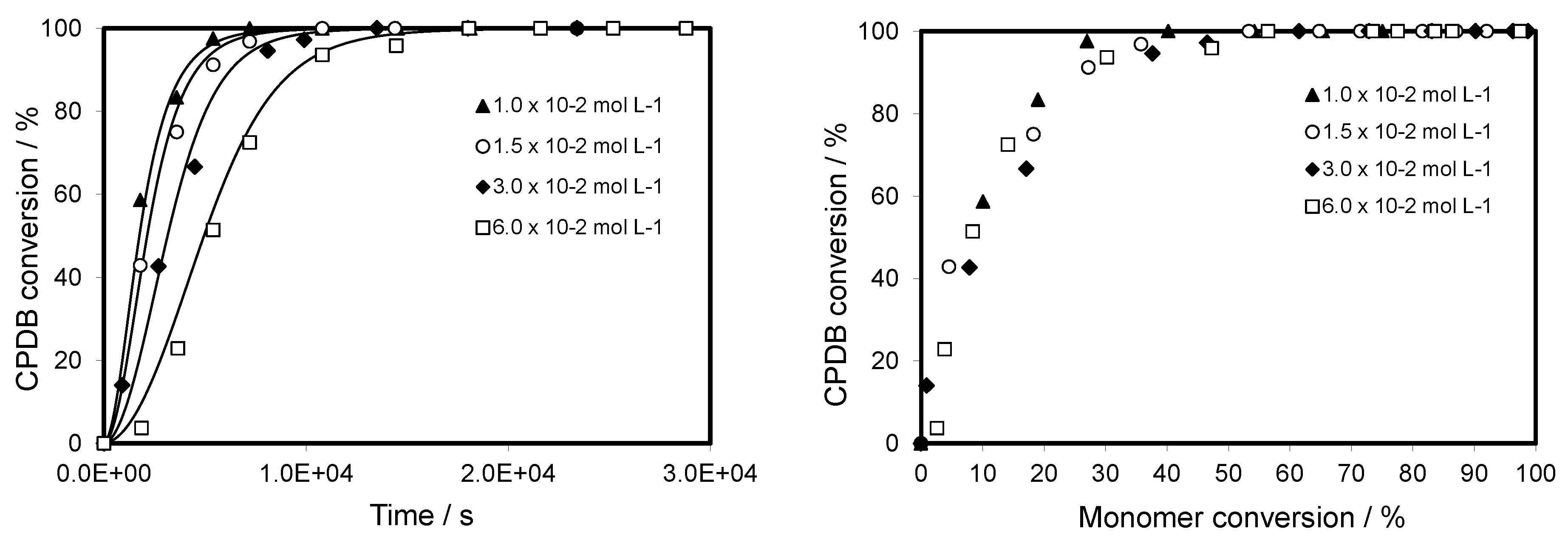 Polymers 10 00224 g004