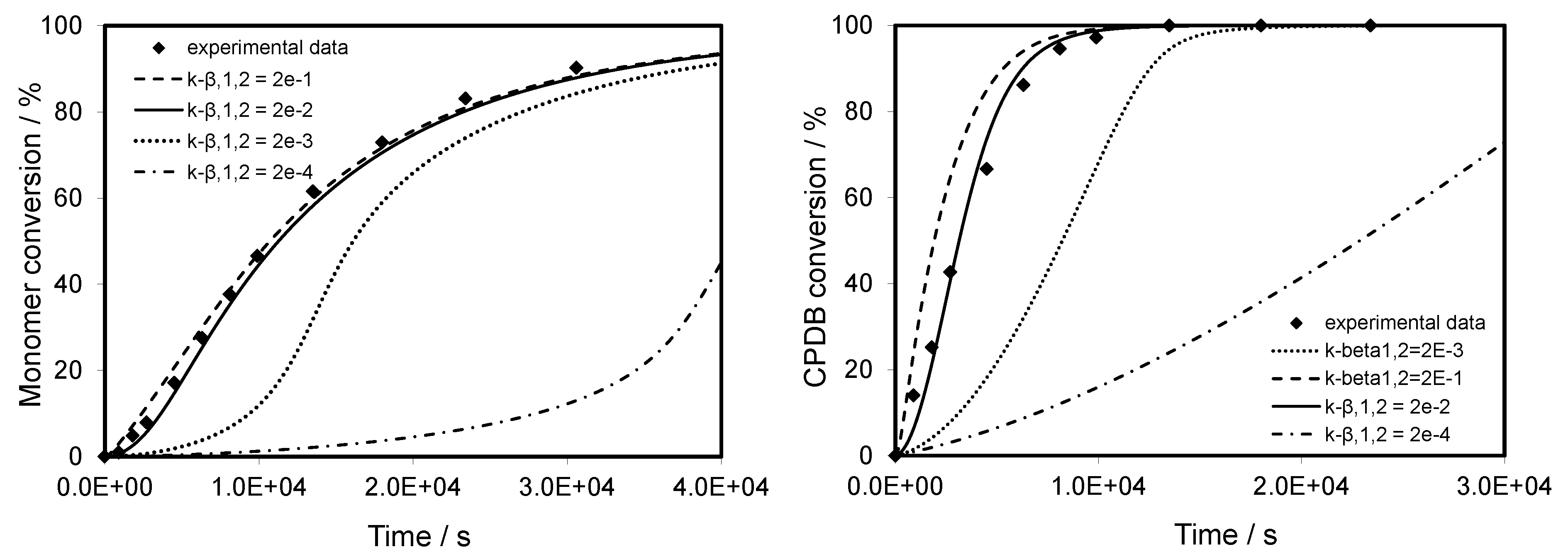Polymers 10 00224 g005