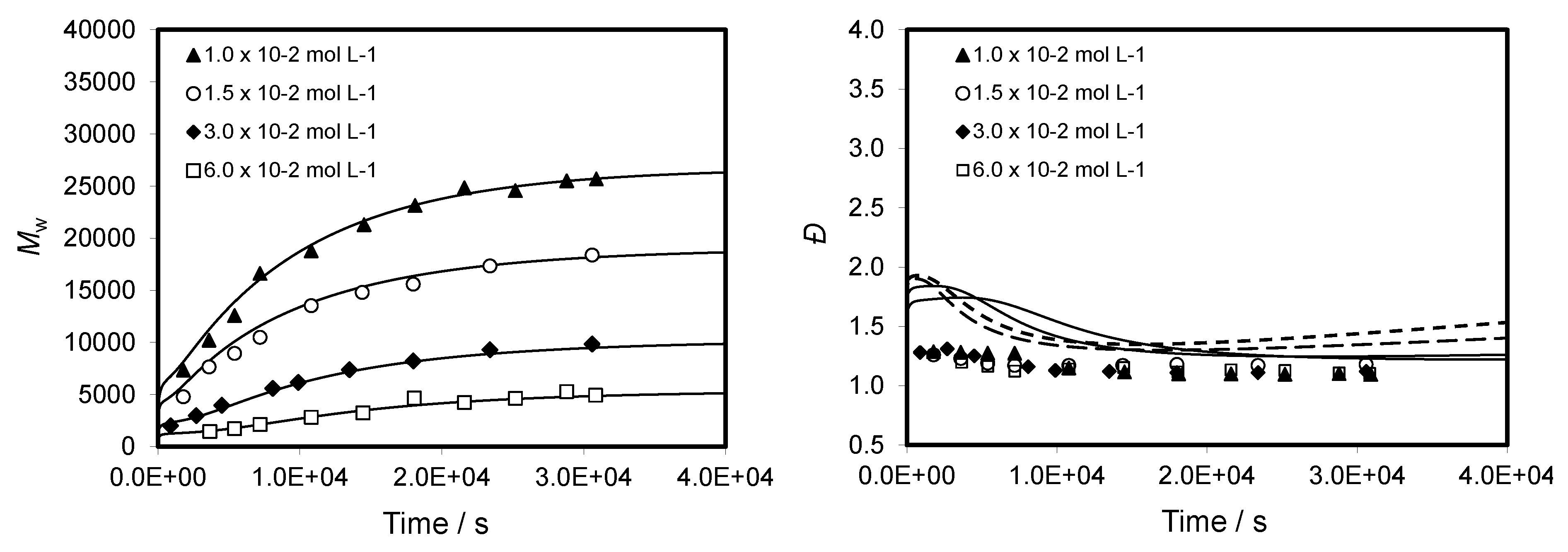 Polymers 10 00224 g006