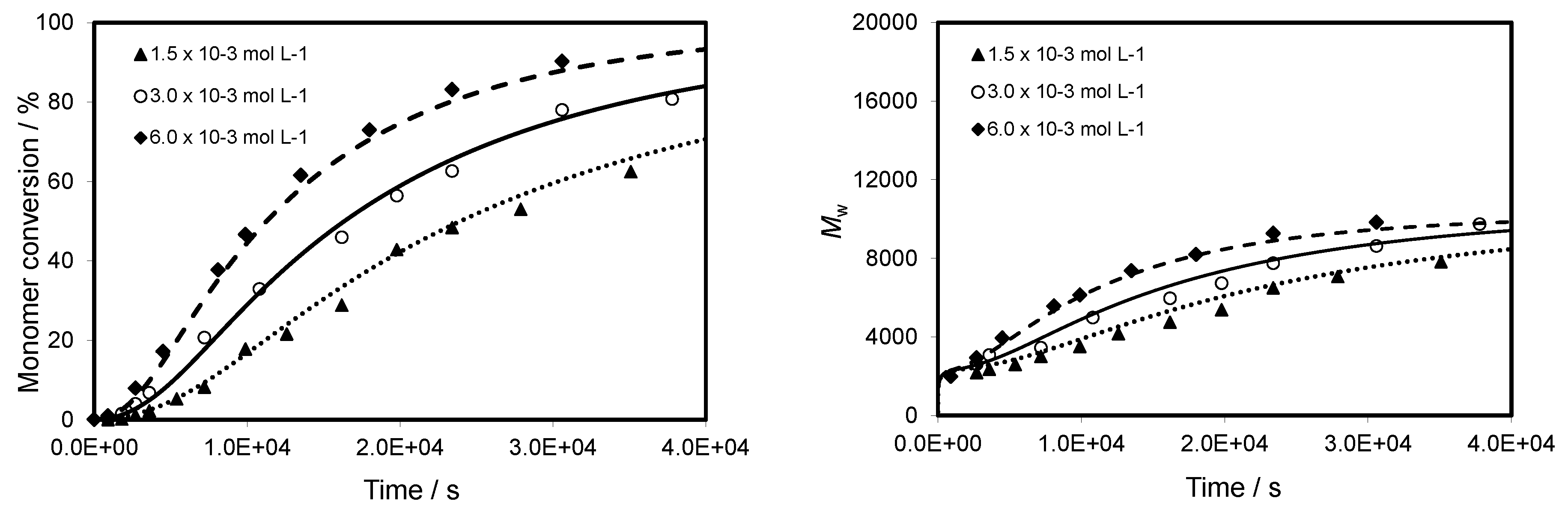 Polymers 10 00224 g007
