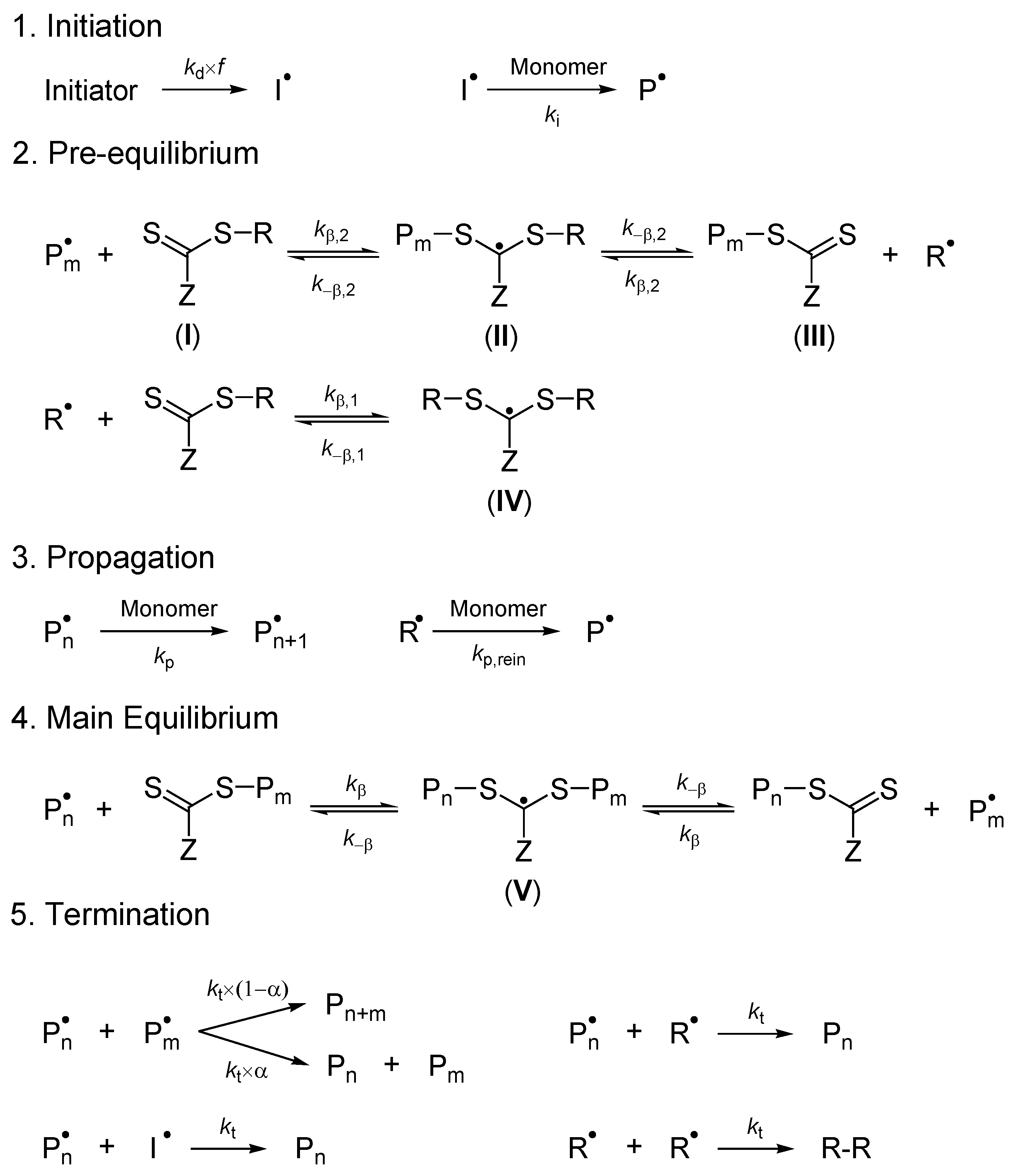 Polymers 10 00224 sch001