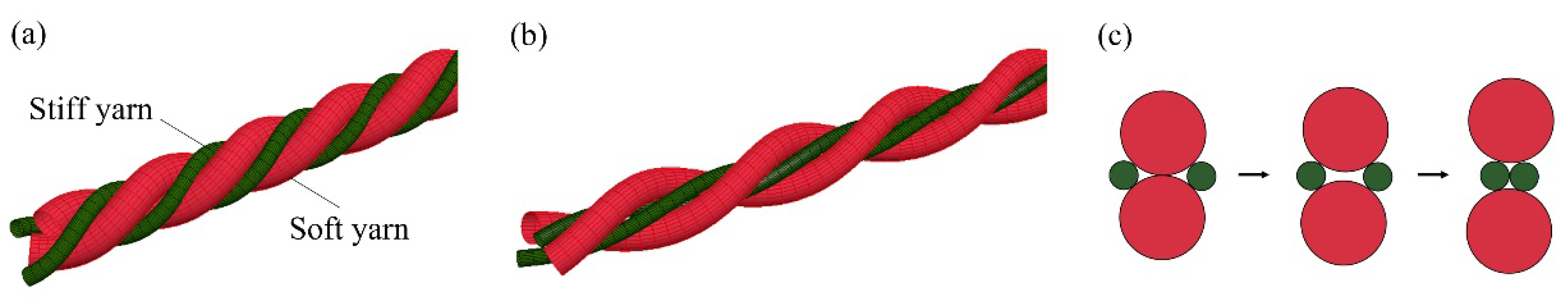 Polymers 10 00226 g001