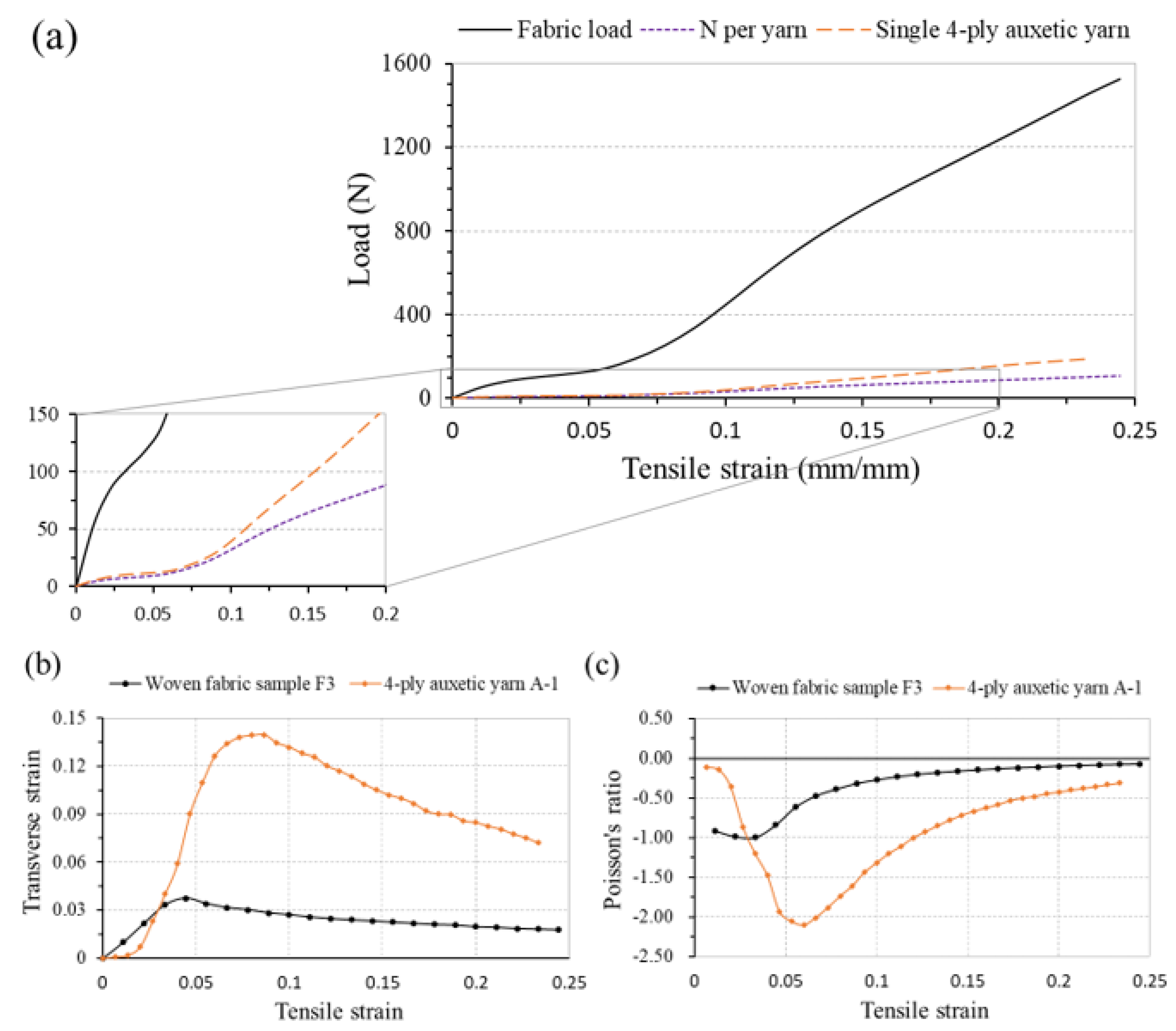 Polymers 10 00226 g007