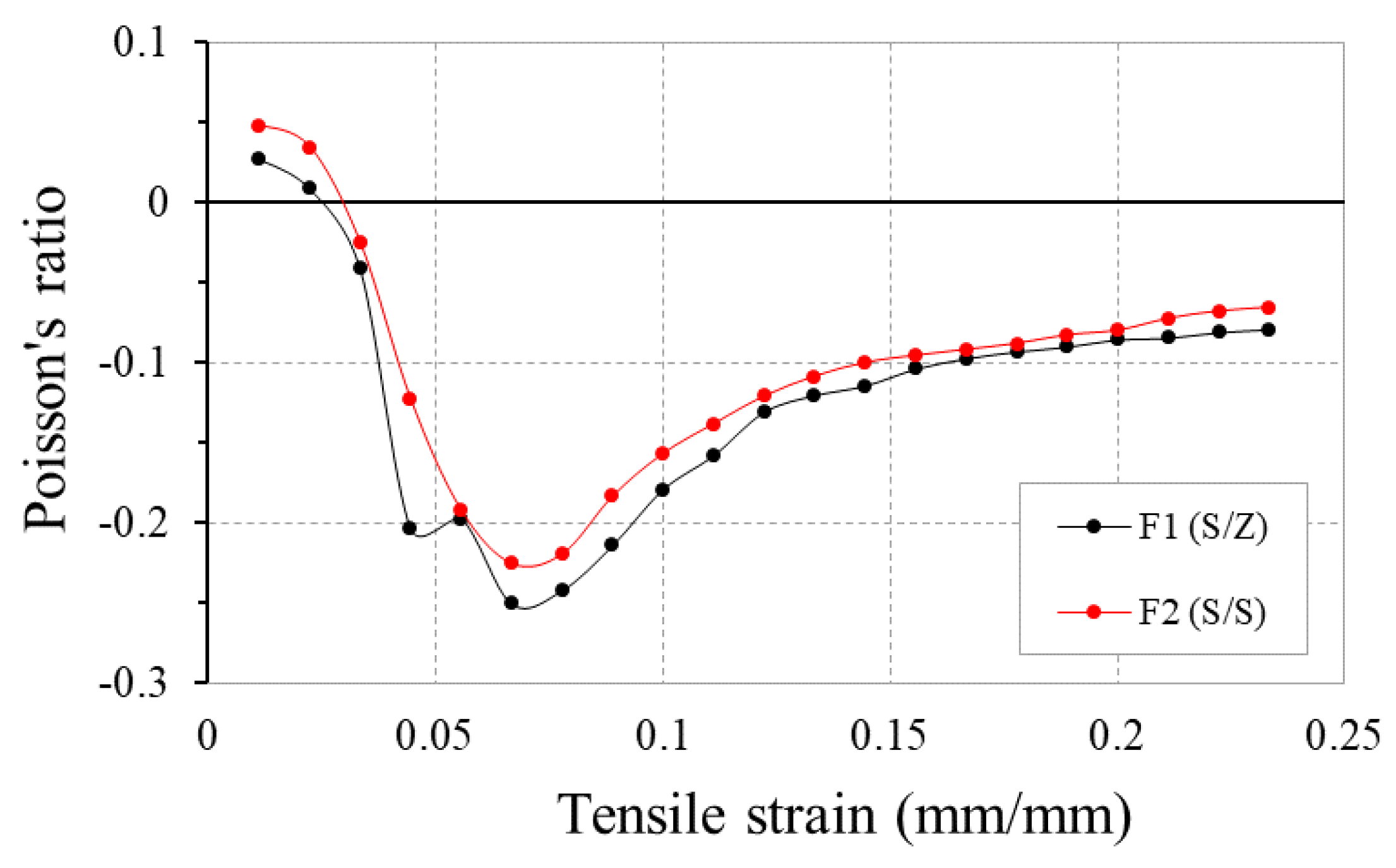 Polymers 10 00226 g008