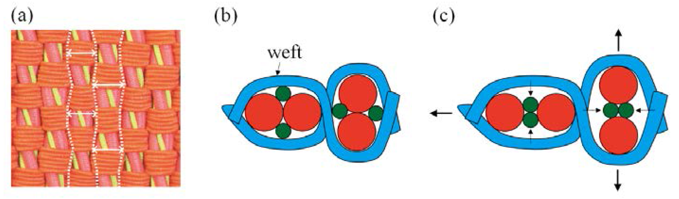 Polymers 10 00226 g010