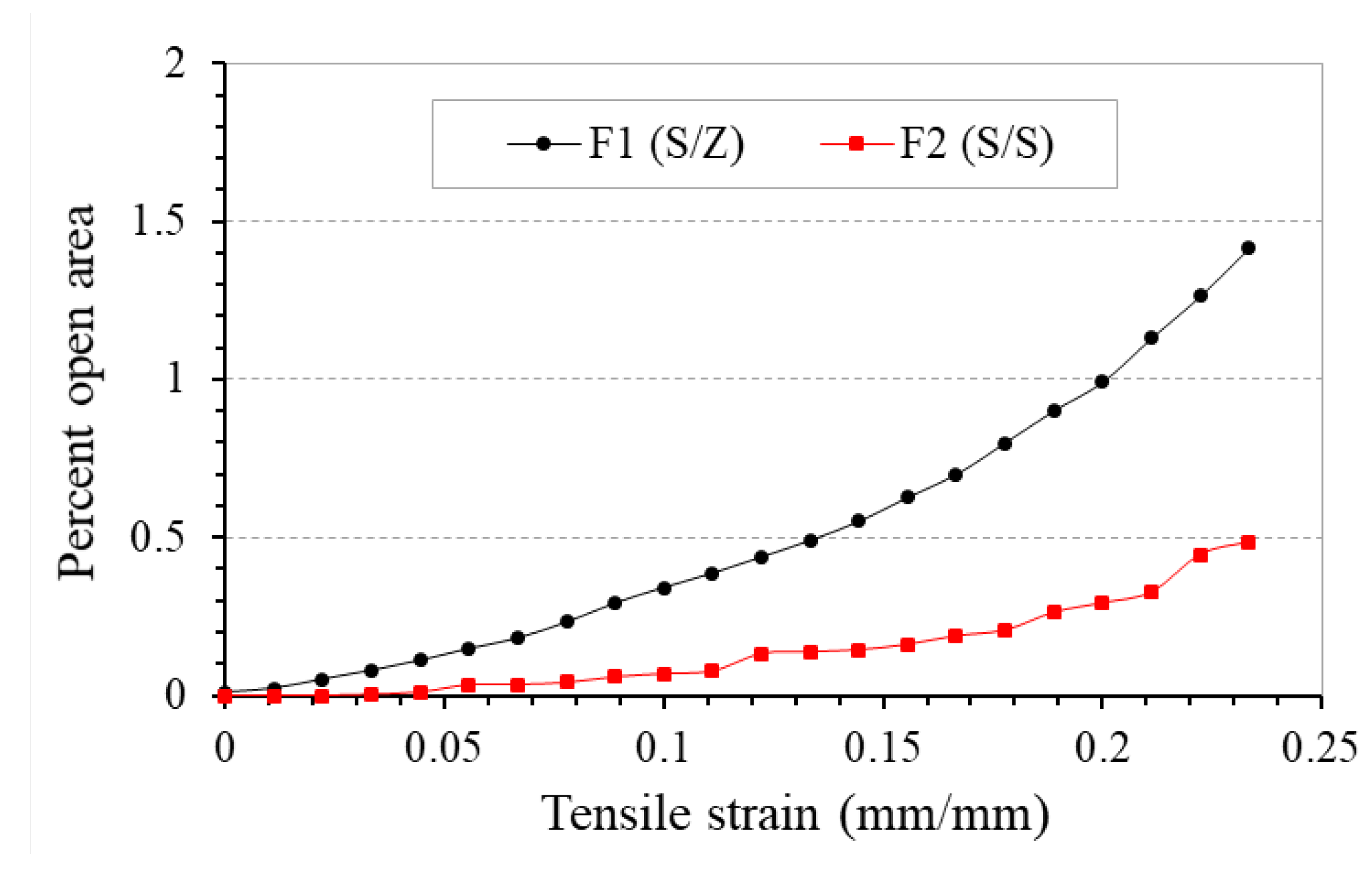 Polymers 10 00226 g011