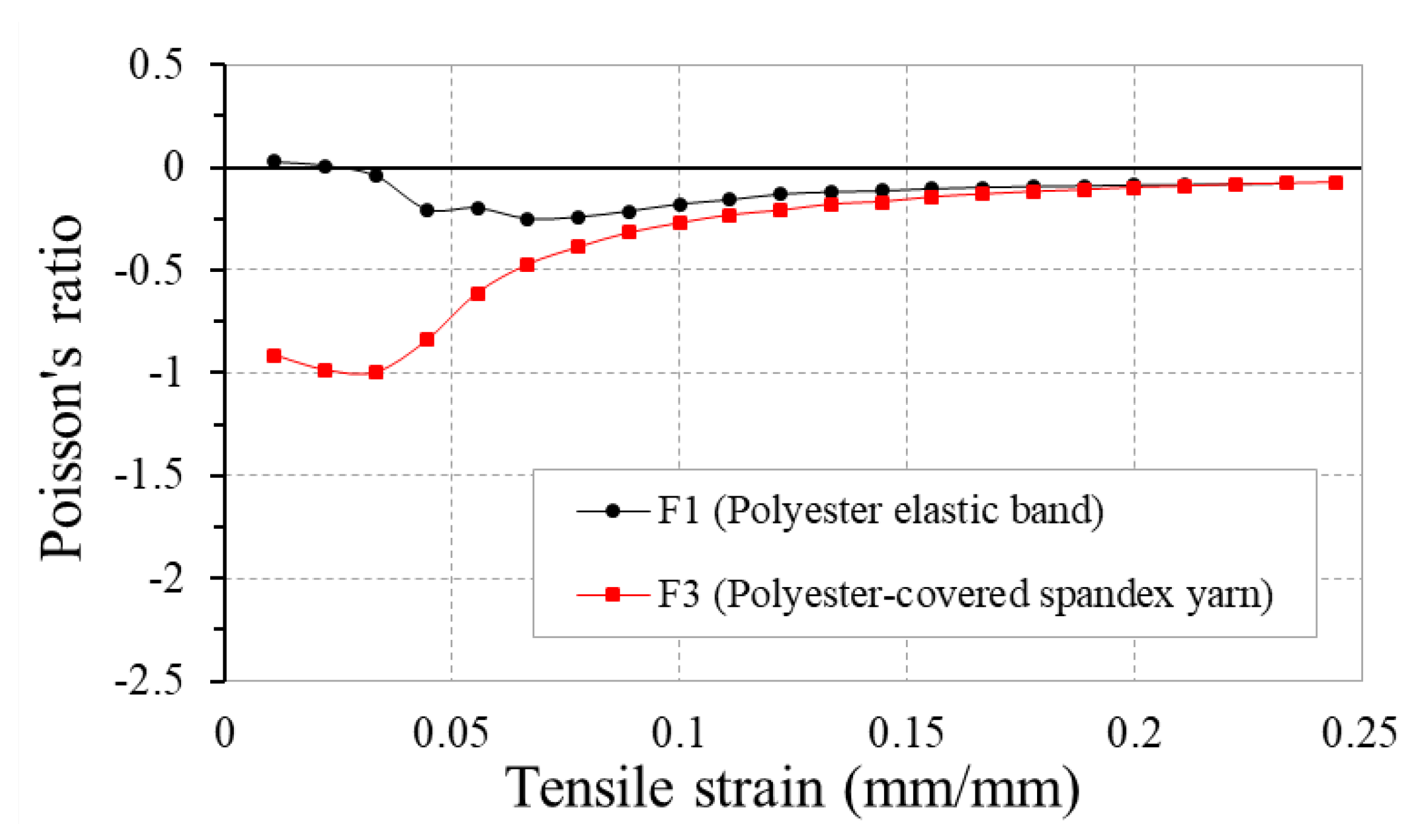 Polymers 10 00226 g012