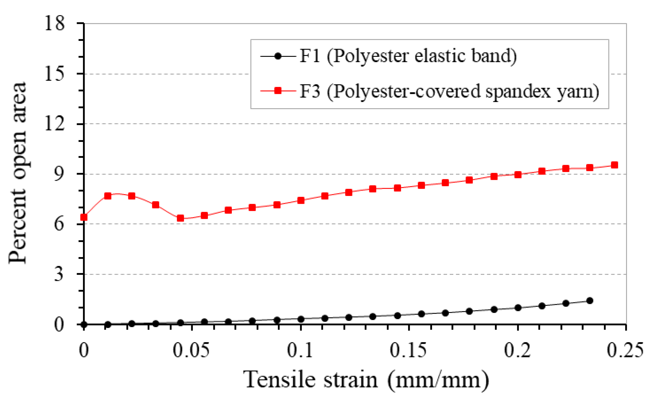 Polymers 10 00226 g014