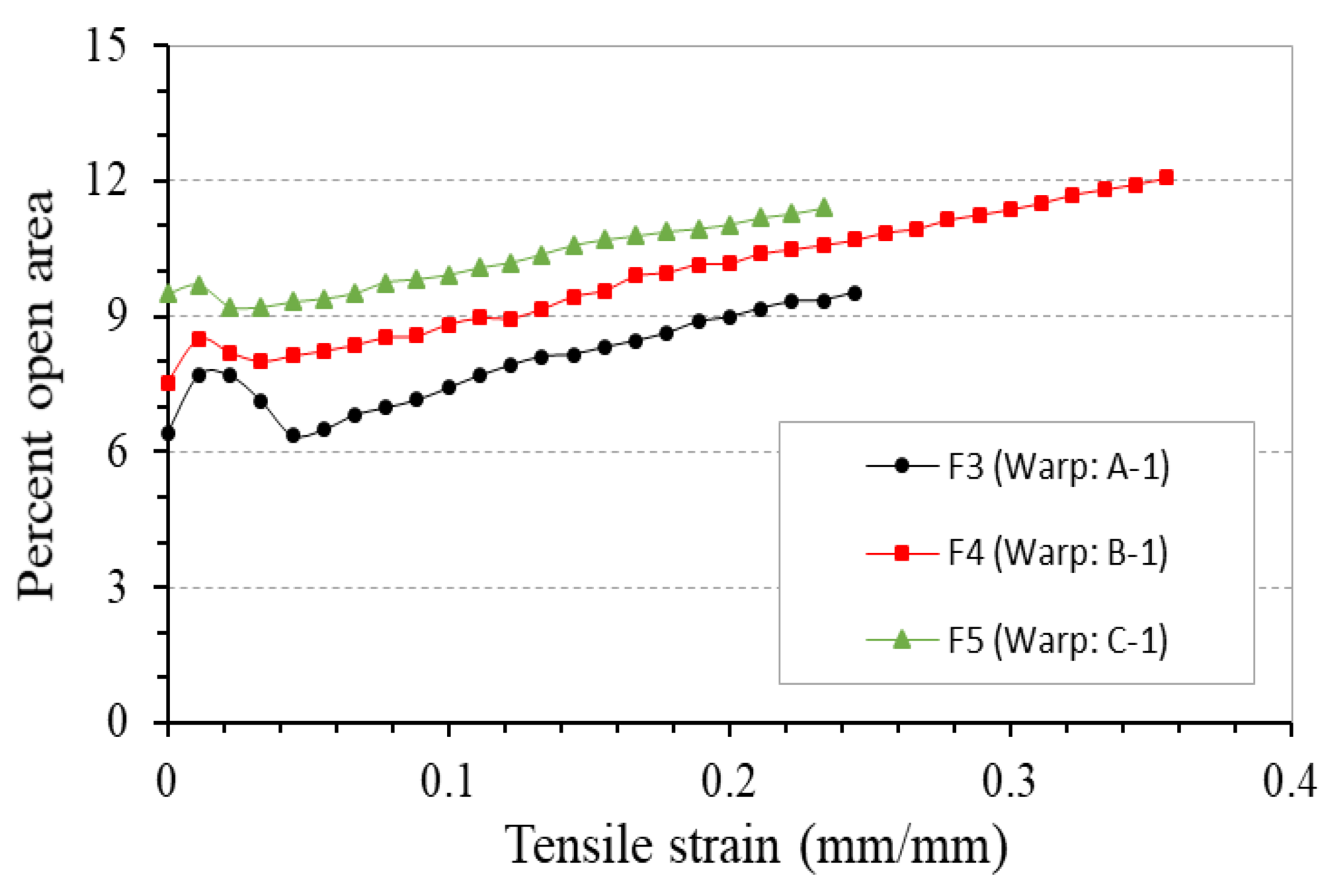 Polymers 10 00226 g016