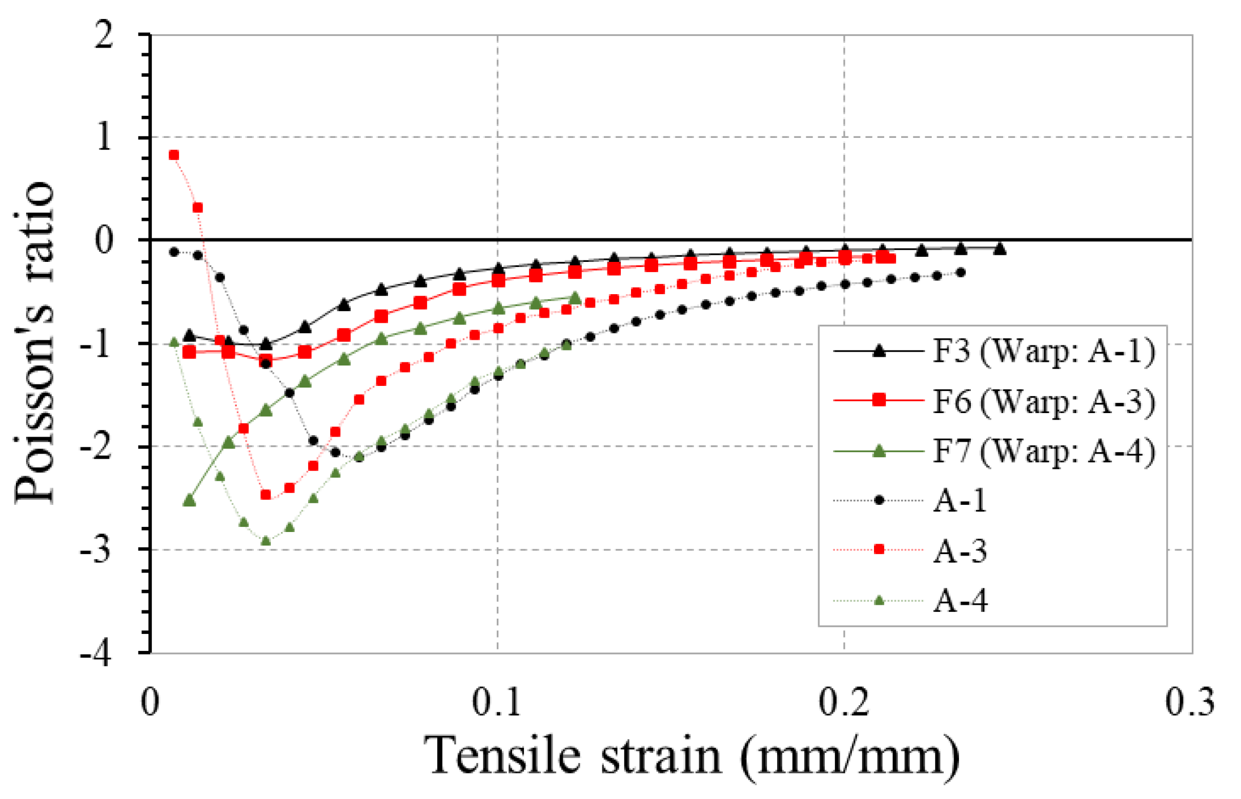 Polymers 10 00226 g017