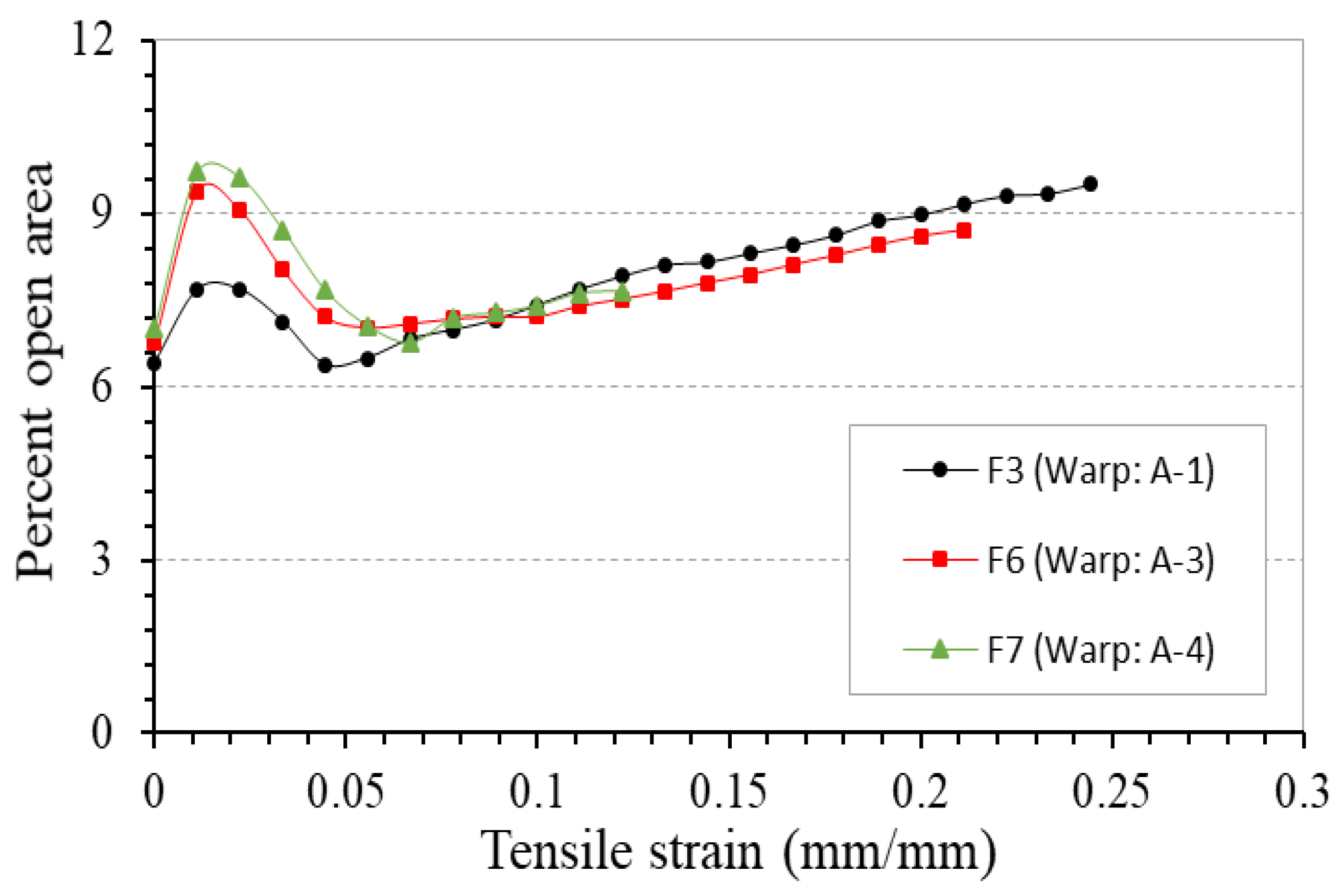 Polymers 10 00226 g018