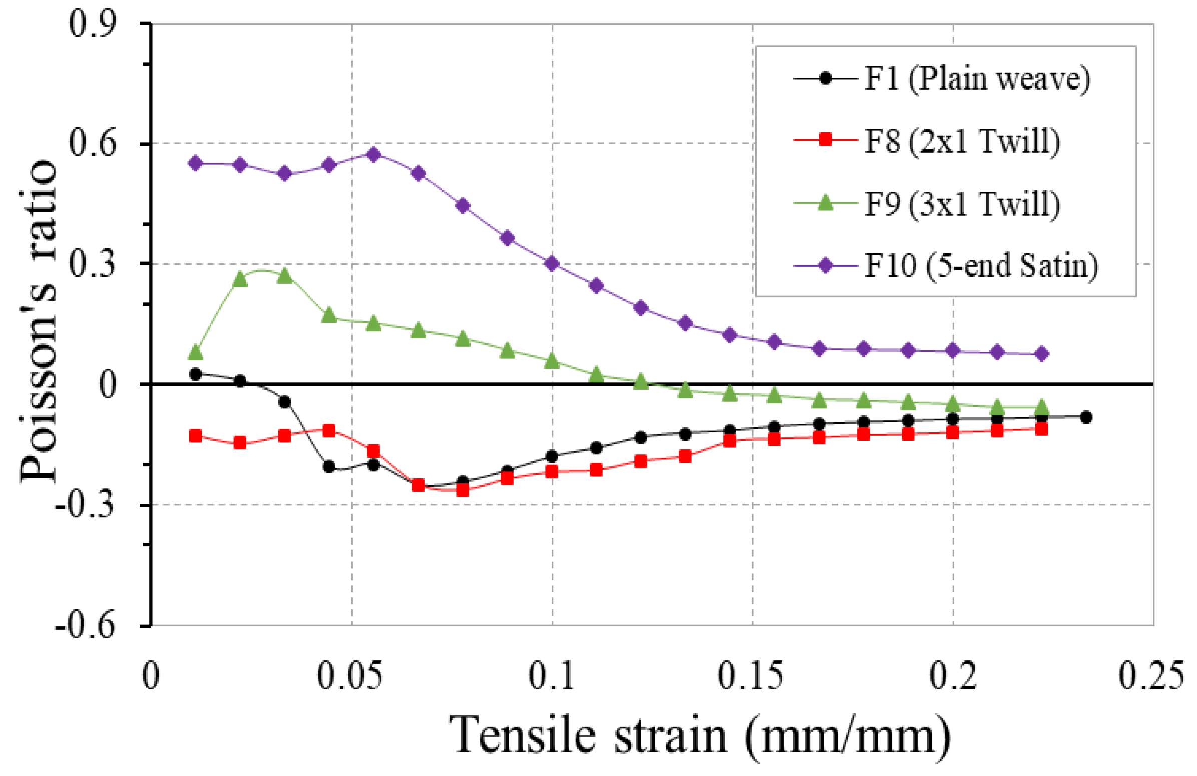 Polymers 10 00226 g019