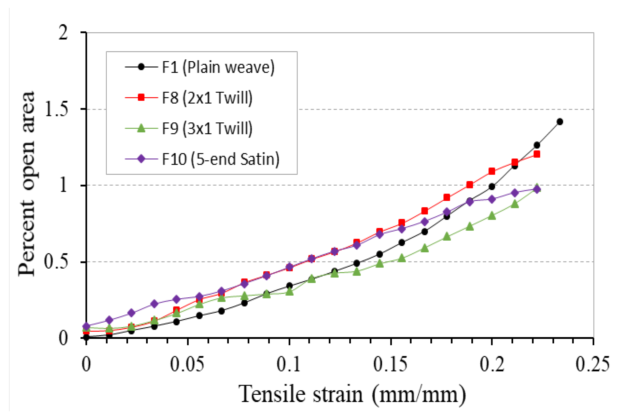 Polymers 10 00226 g020