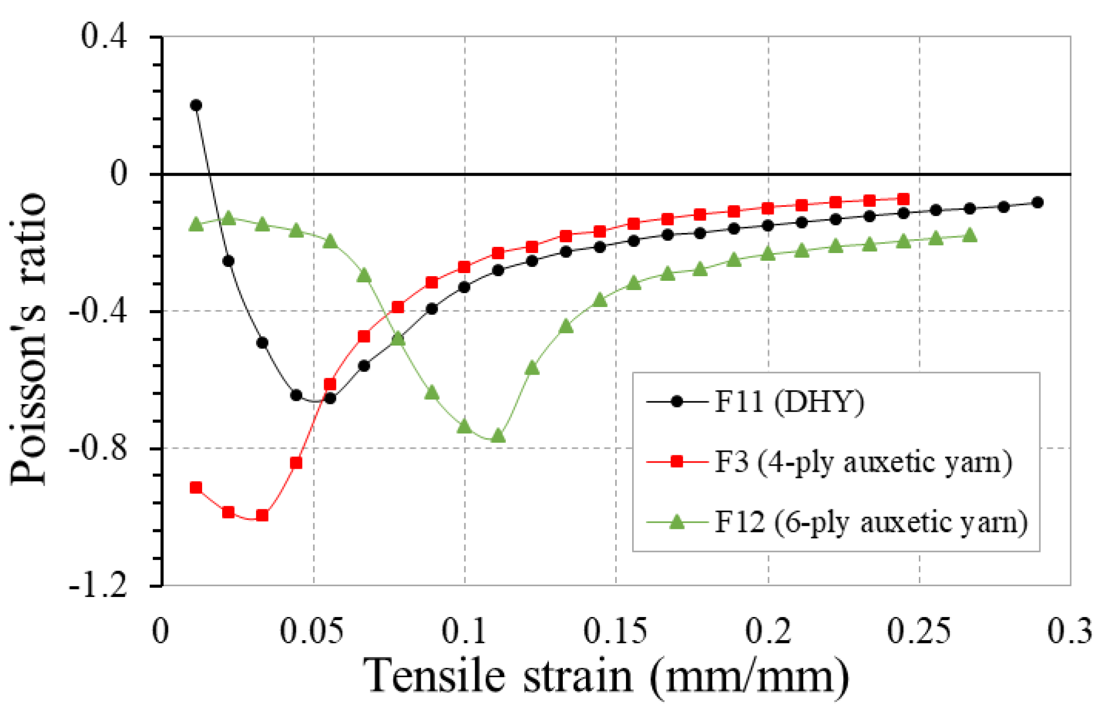 Polymers 10 00226 g021