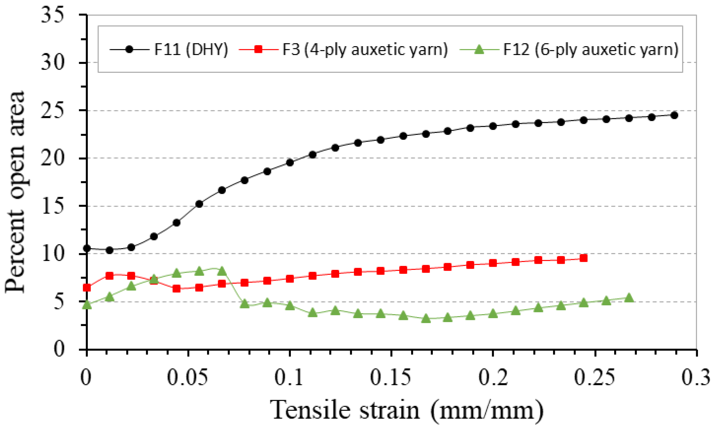 Polymers 10 00226 g023