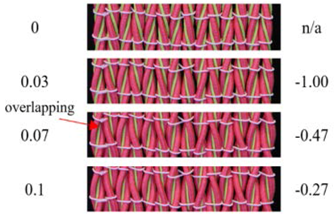 Polymers 10 00226 i020 Polymers 10 00226 i020