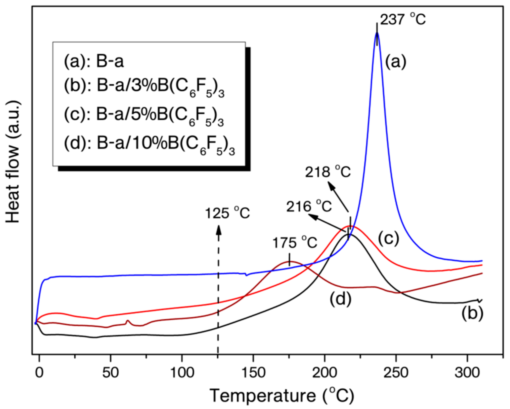 Polymers 10 00239 g001