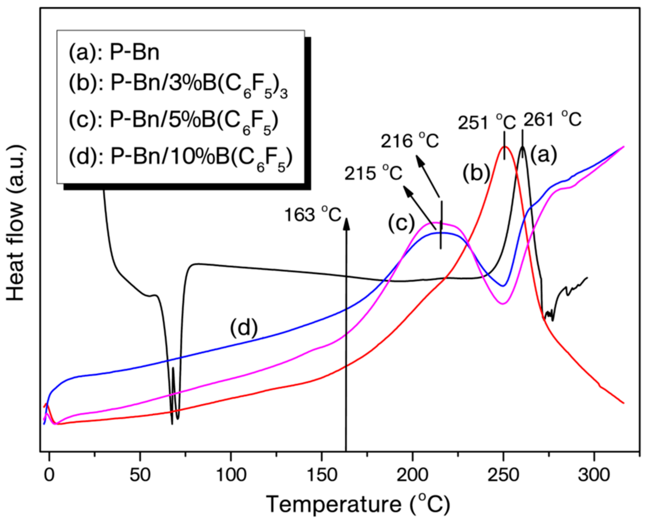 Polymers 10 00239 g002