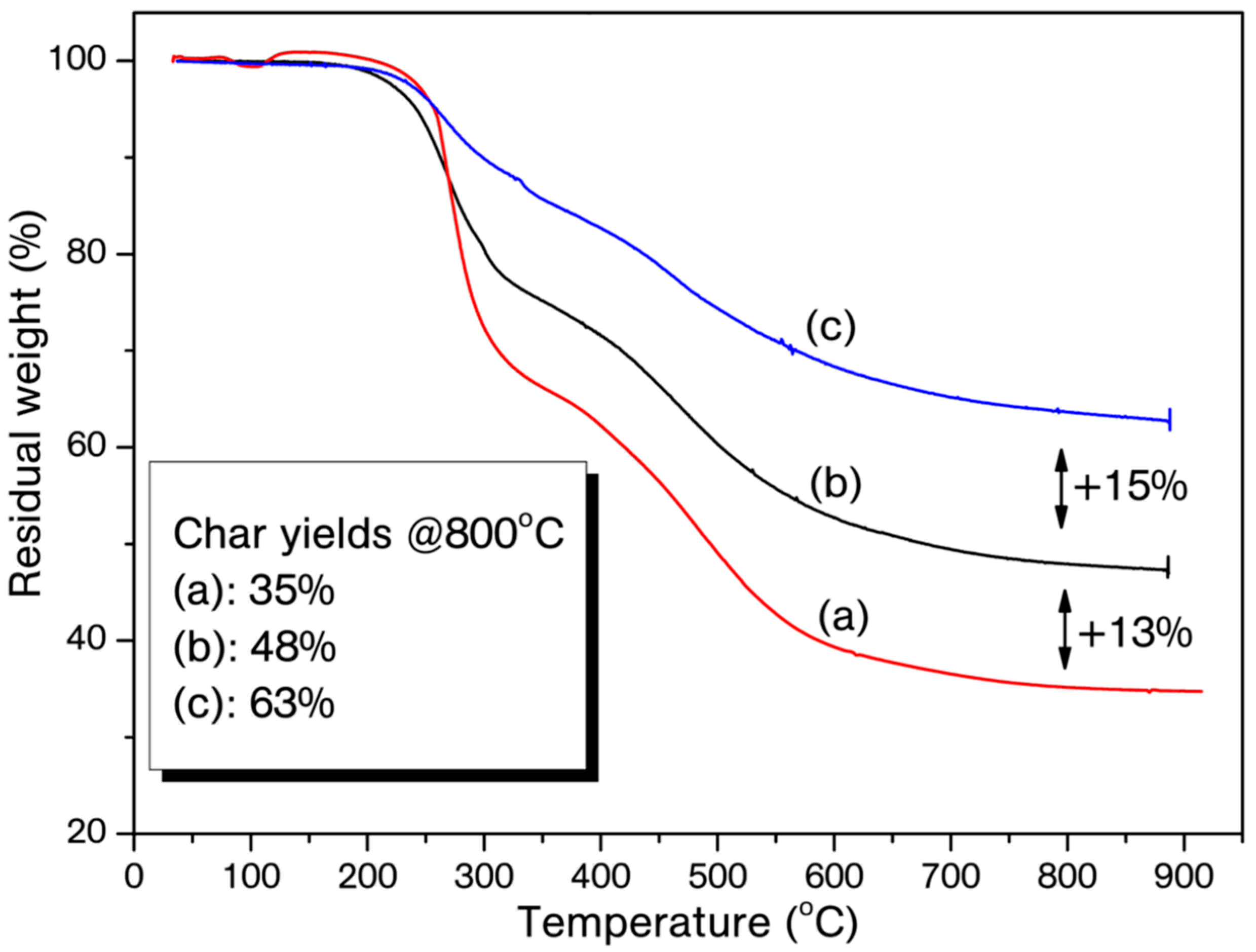Polymers 10 00239 g005