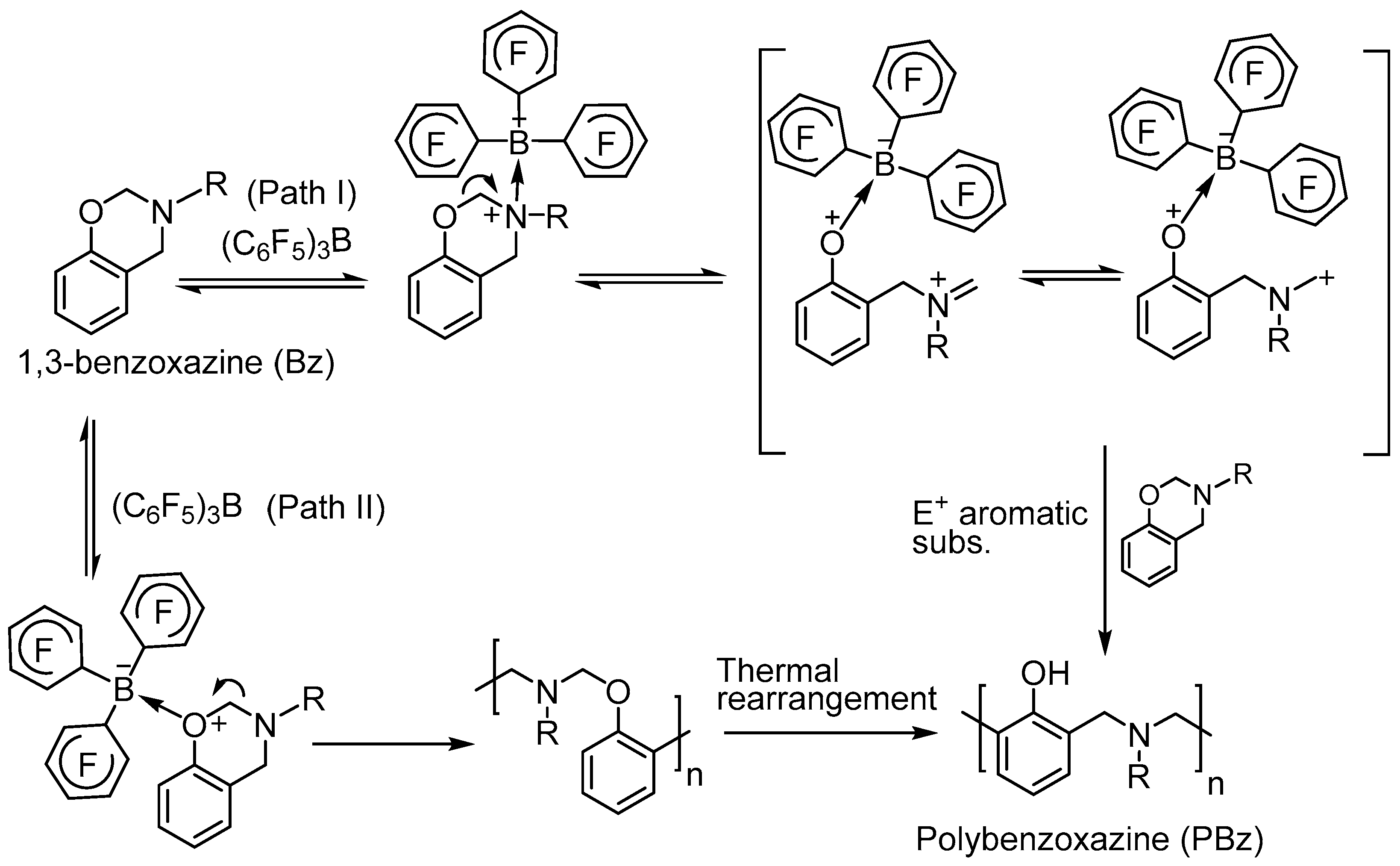 Polymers 10 00239 sch004