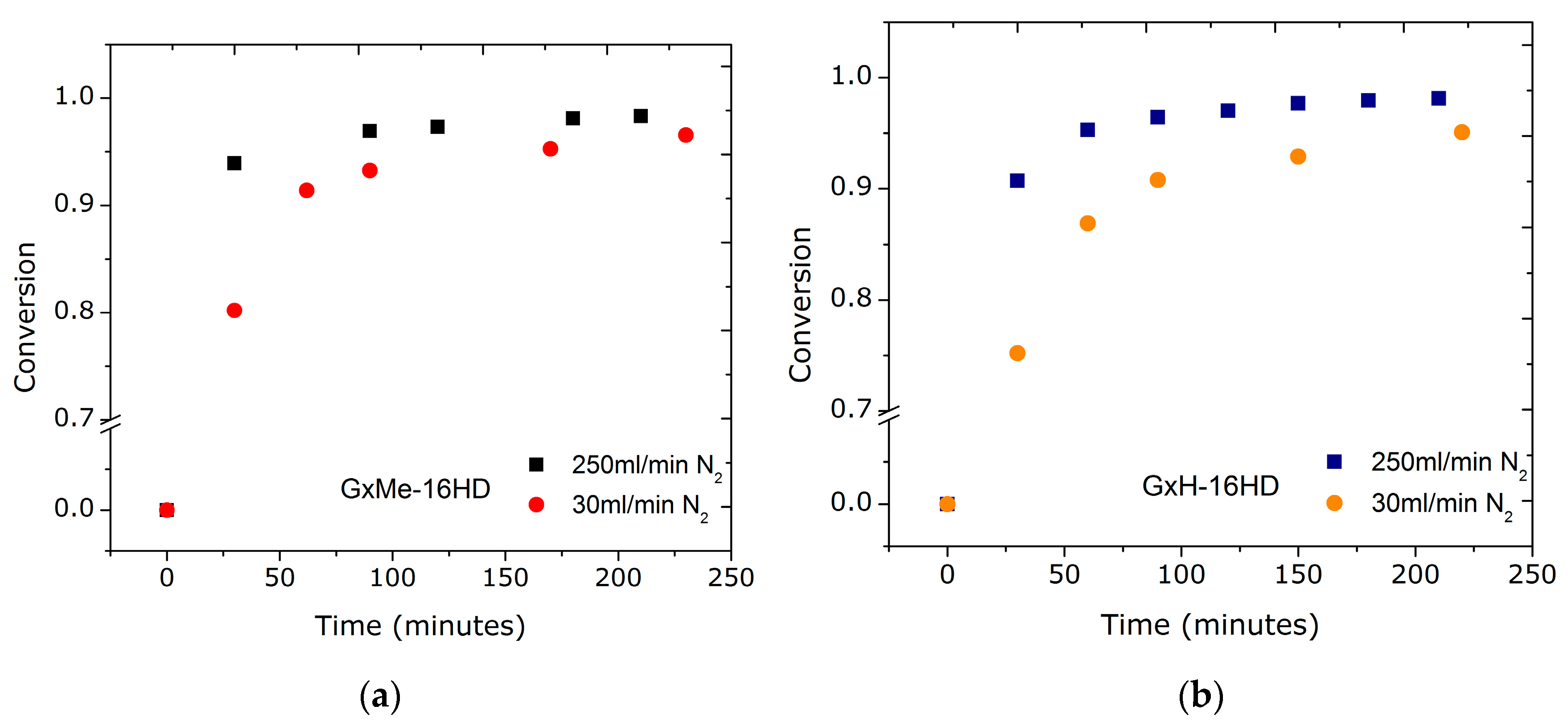 Polymers 10 00248 g002