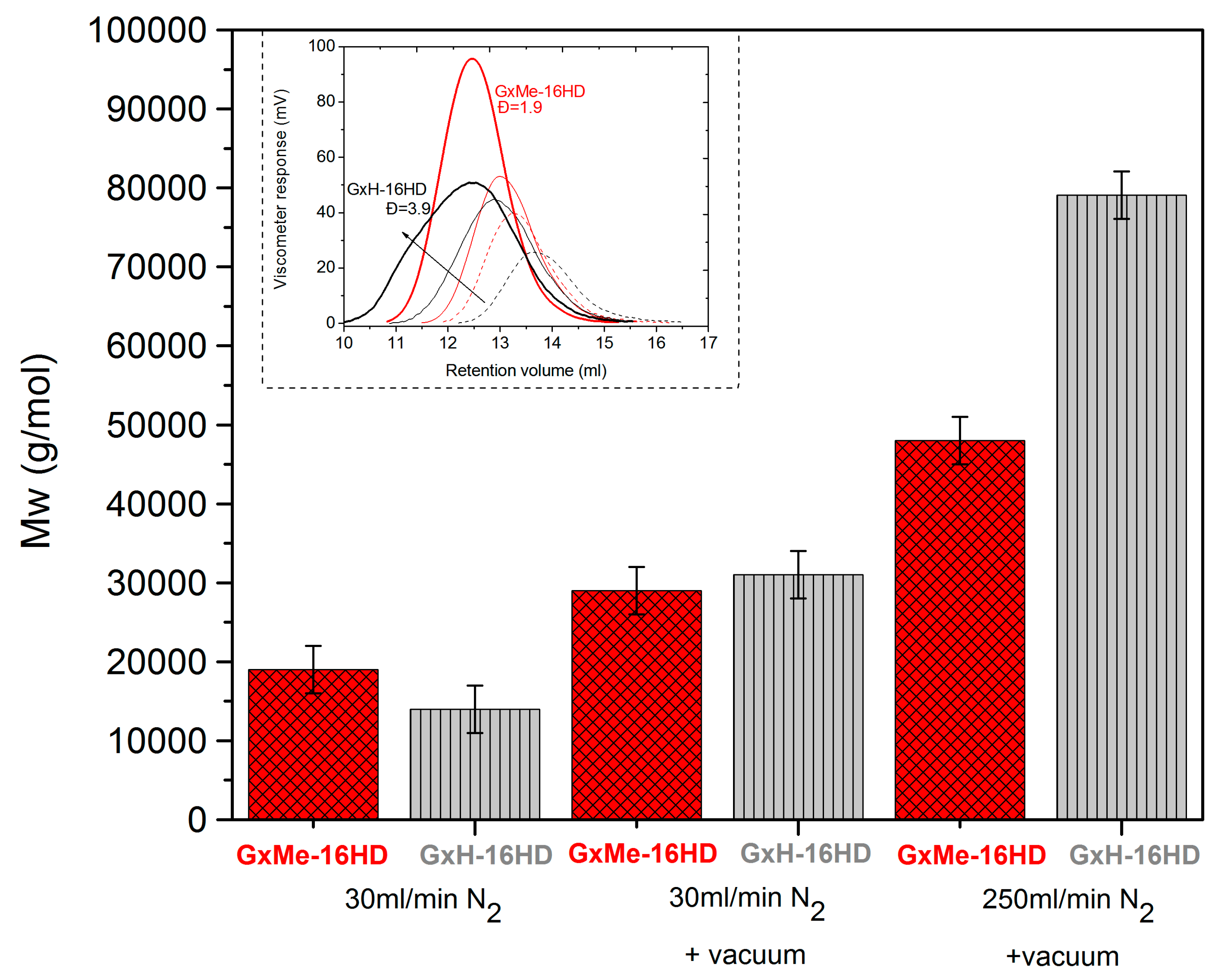 Polymers 10 00248 g003
