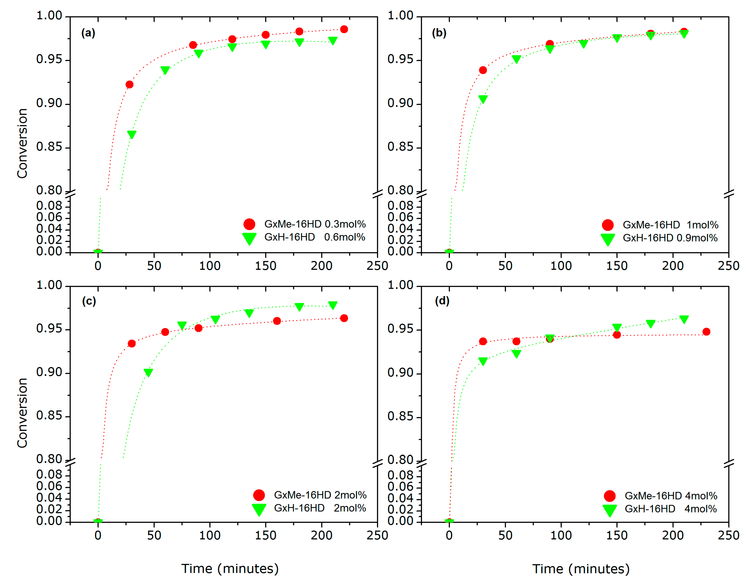 Polymers 10 00248 g004