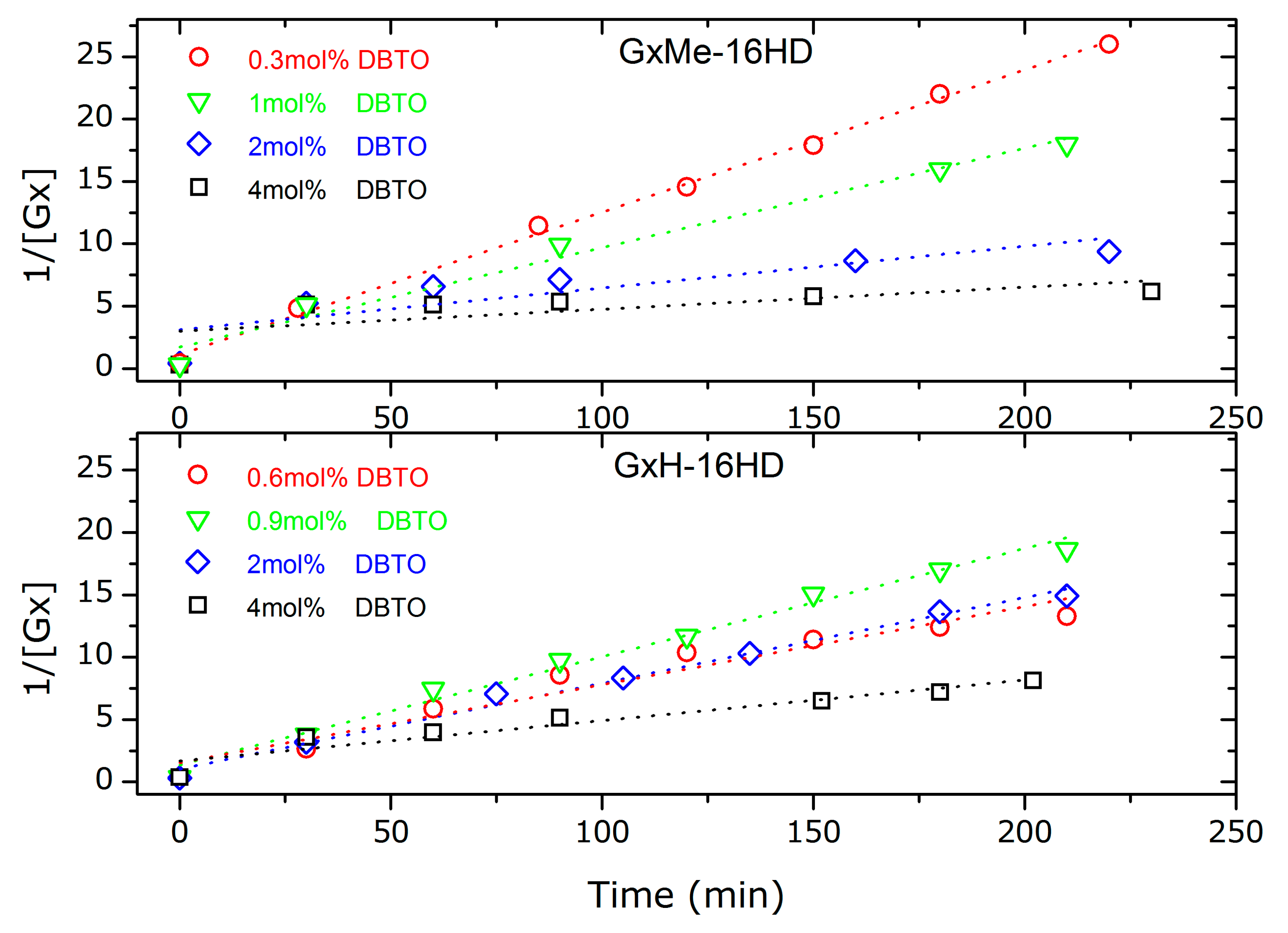 Polymers 10 00248 g005
