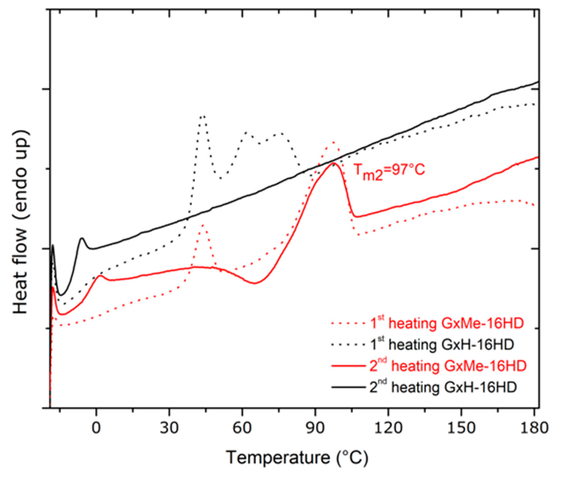Polymers 10 00248 g006