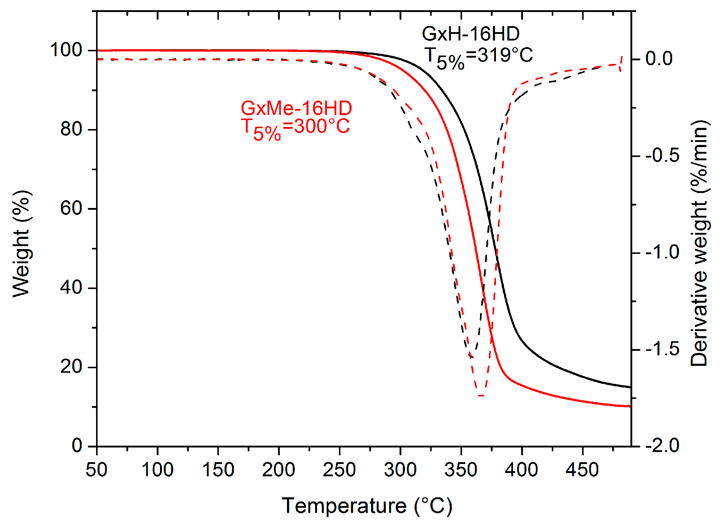 Polymers 10 00248 g007