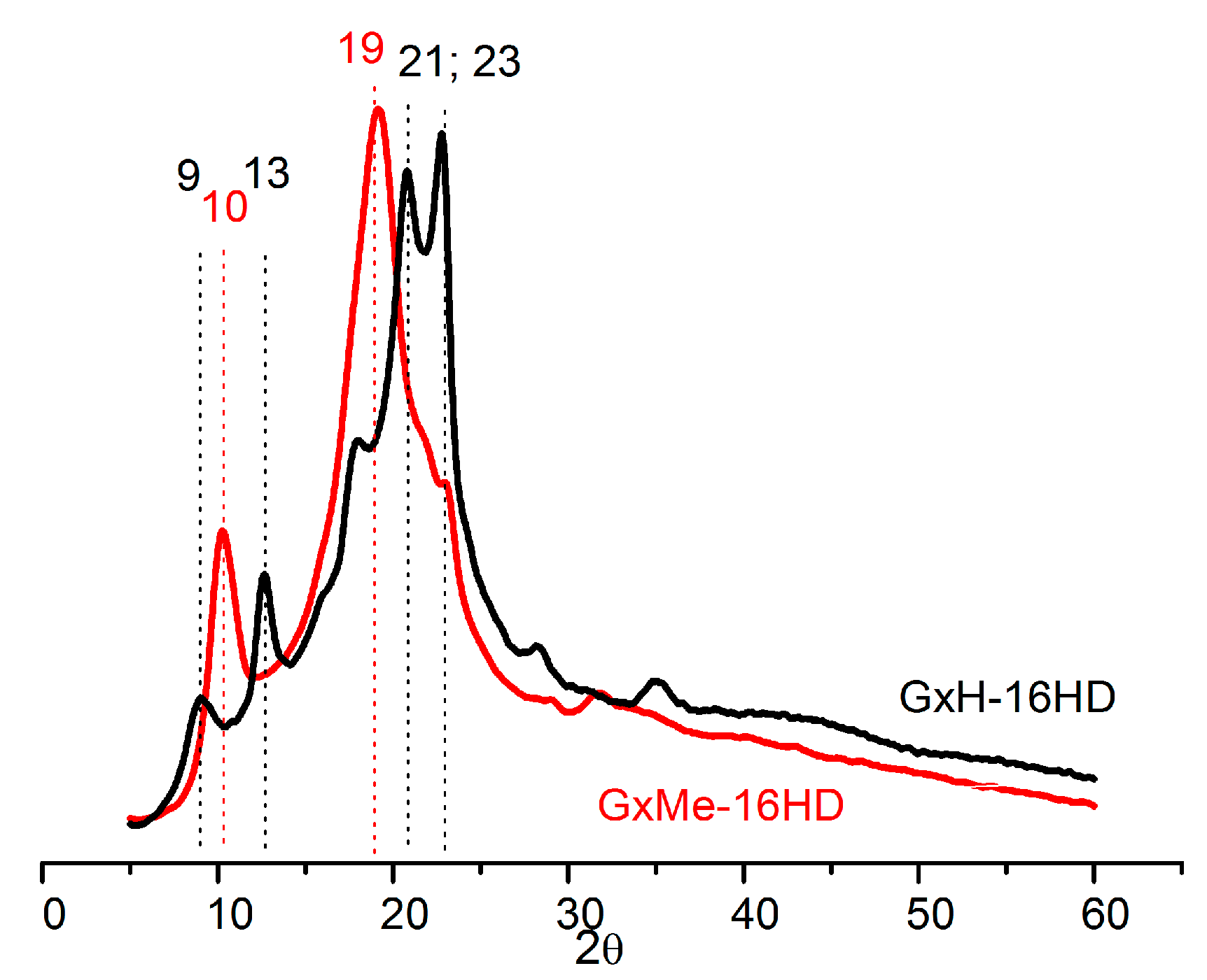 Polymers 10 00248 g008