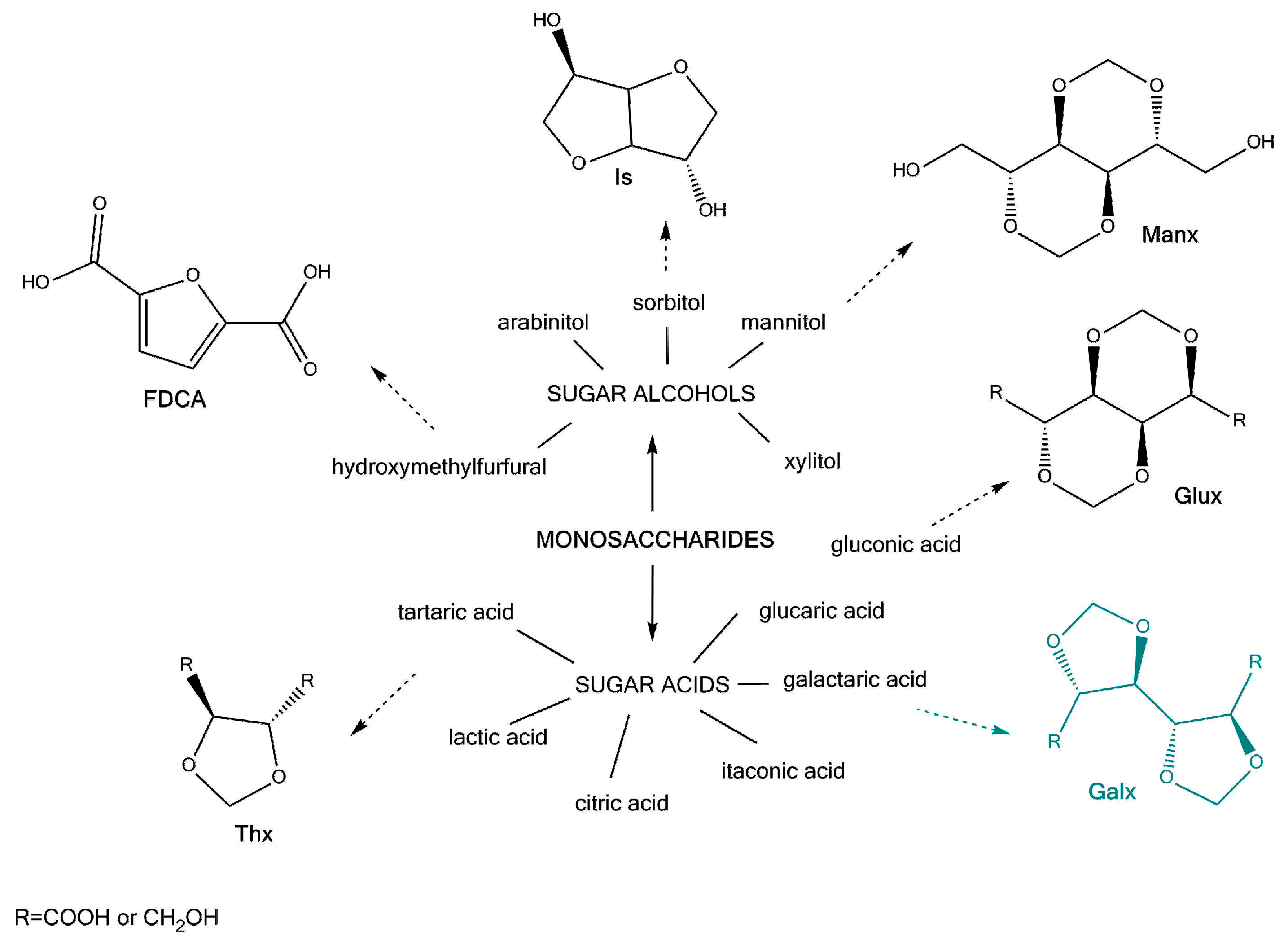 Polymers 10 00248 sch001