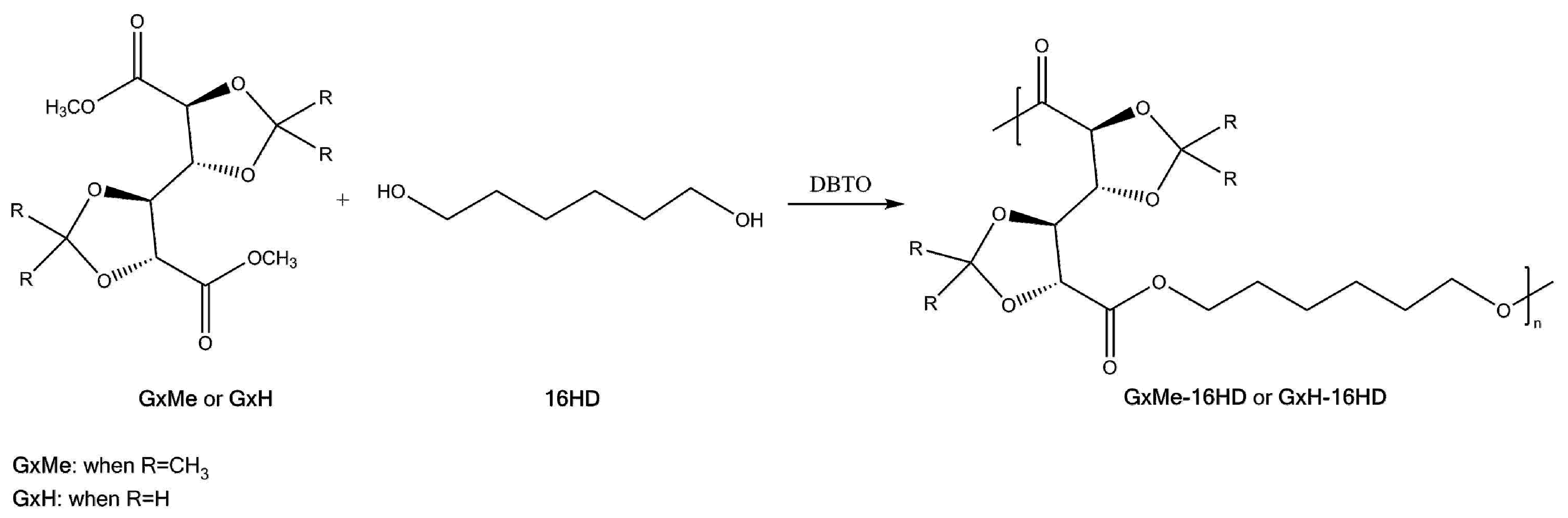 Polymers 10 00248 sch003