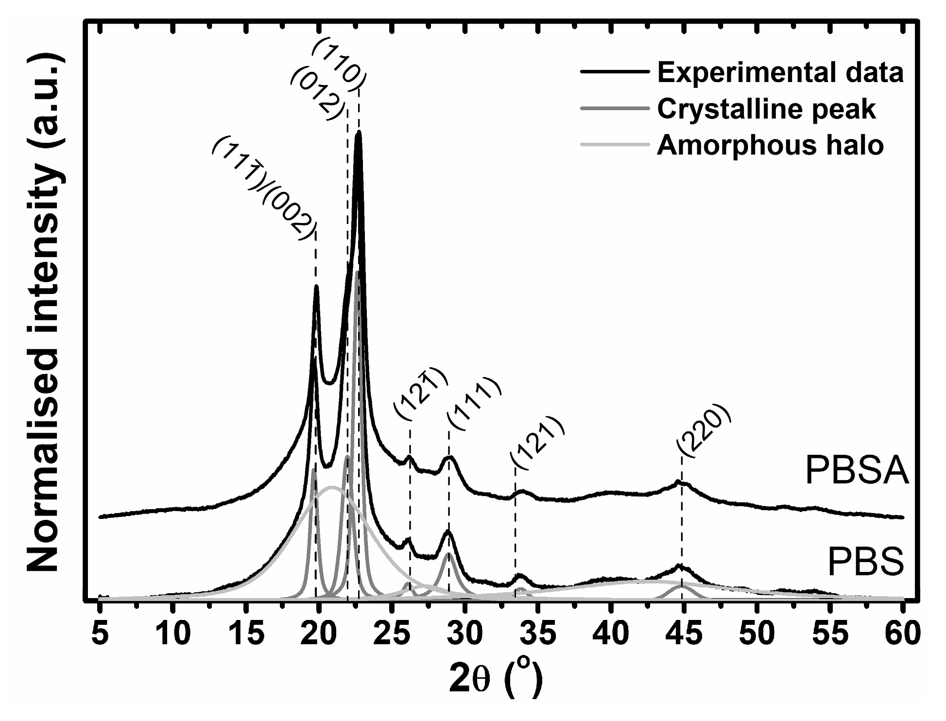 Polymers 10 00251 g005