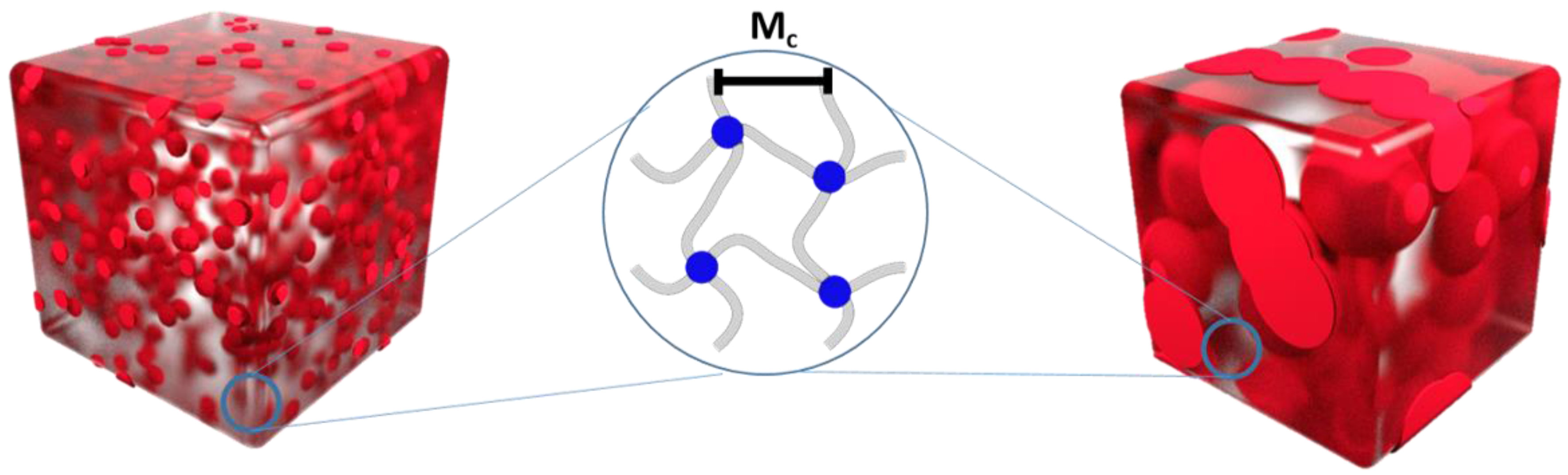 Polymers 10 00255 g001