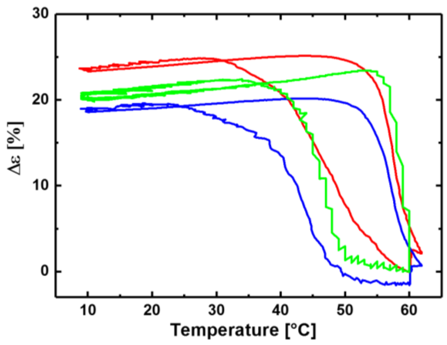 Polymers 10 00255 g004