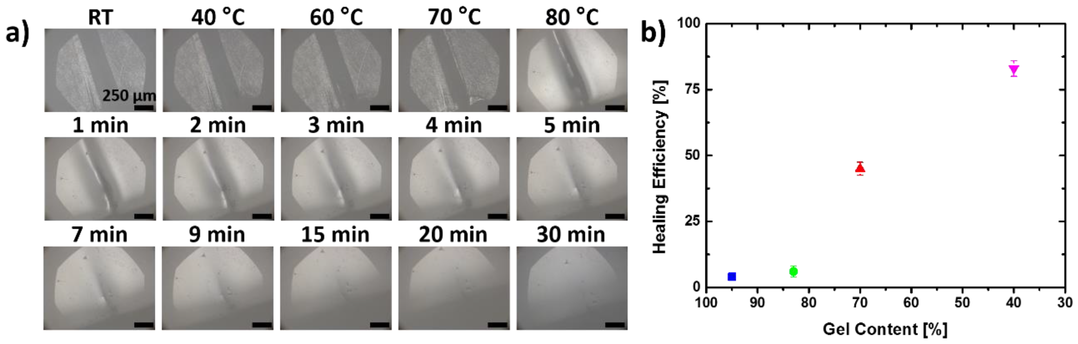 Polymers 10 00255 g006