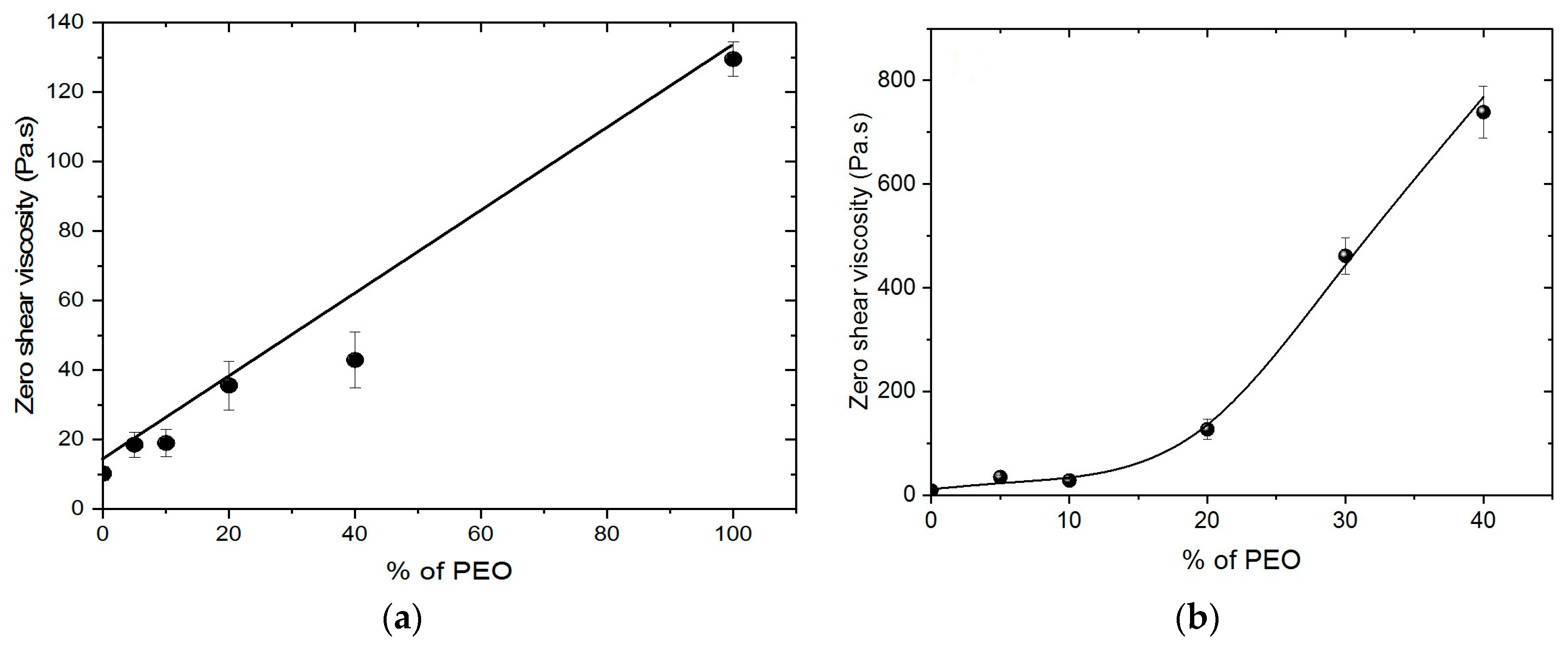 Polymers 10 00257 g001 Polymers 10 00257 g001