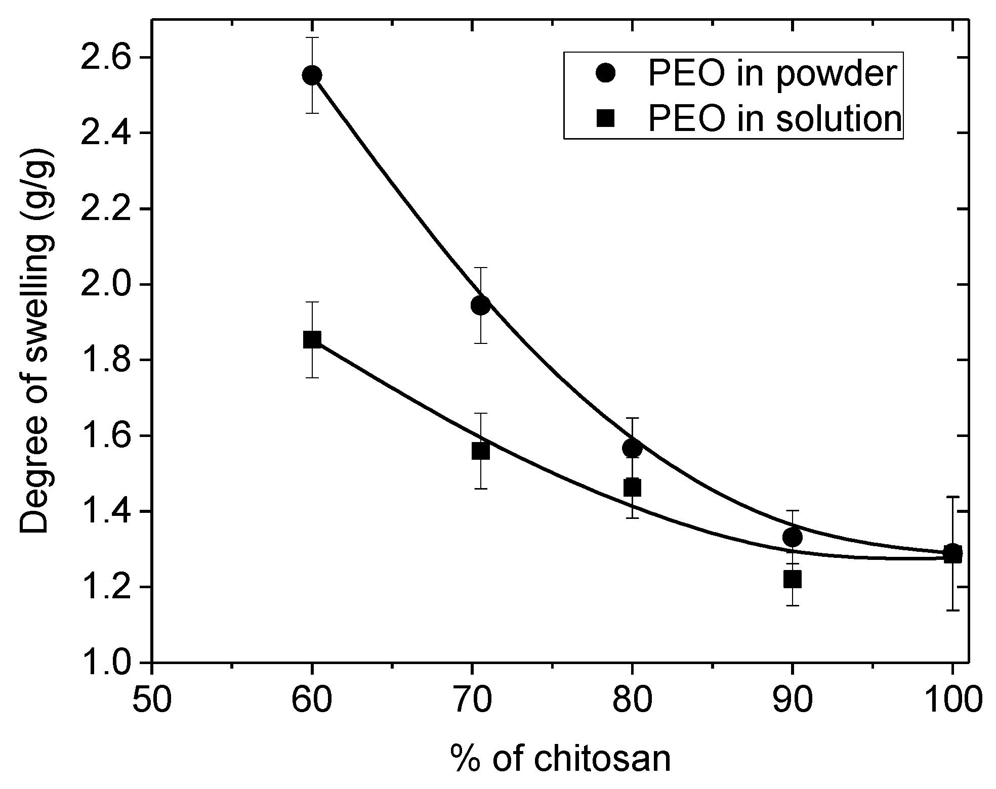 Polymers 10 00257 g002 Polymers 10 00257 g002