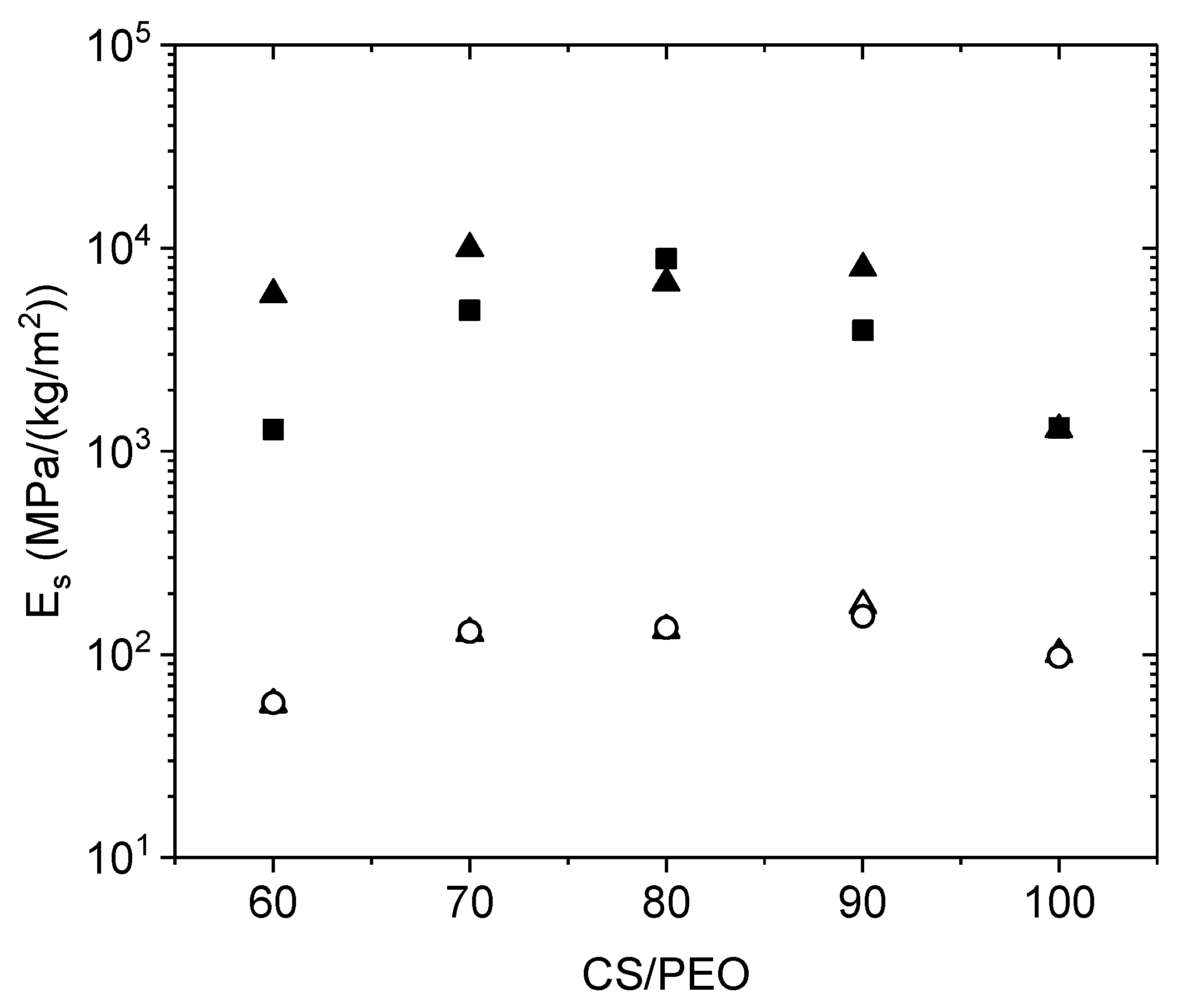 Polymers 10 00257 g003 Polymers 10 00257 g003