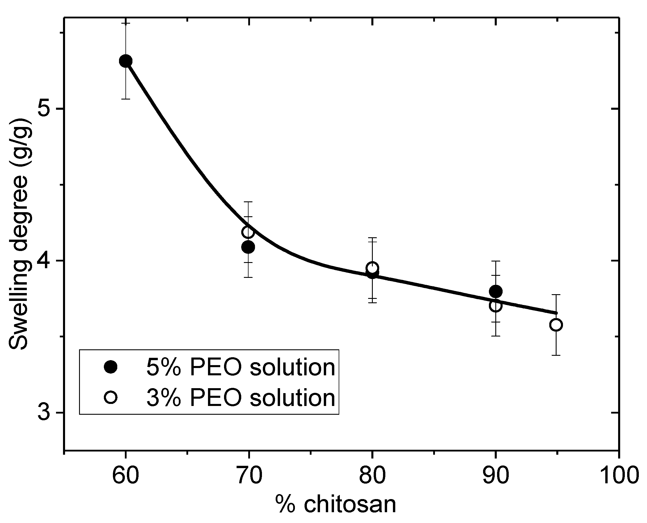 Polymers 10 00257 g006 Polymers 10 00257 g006