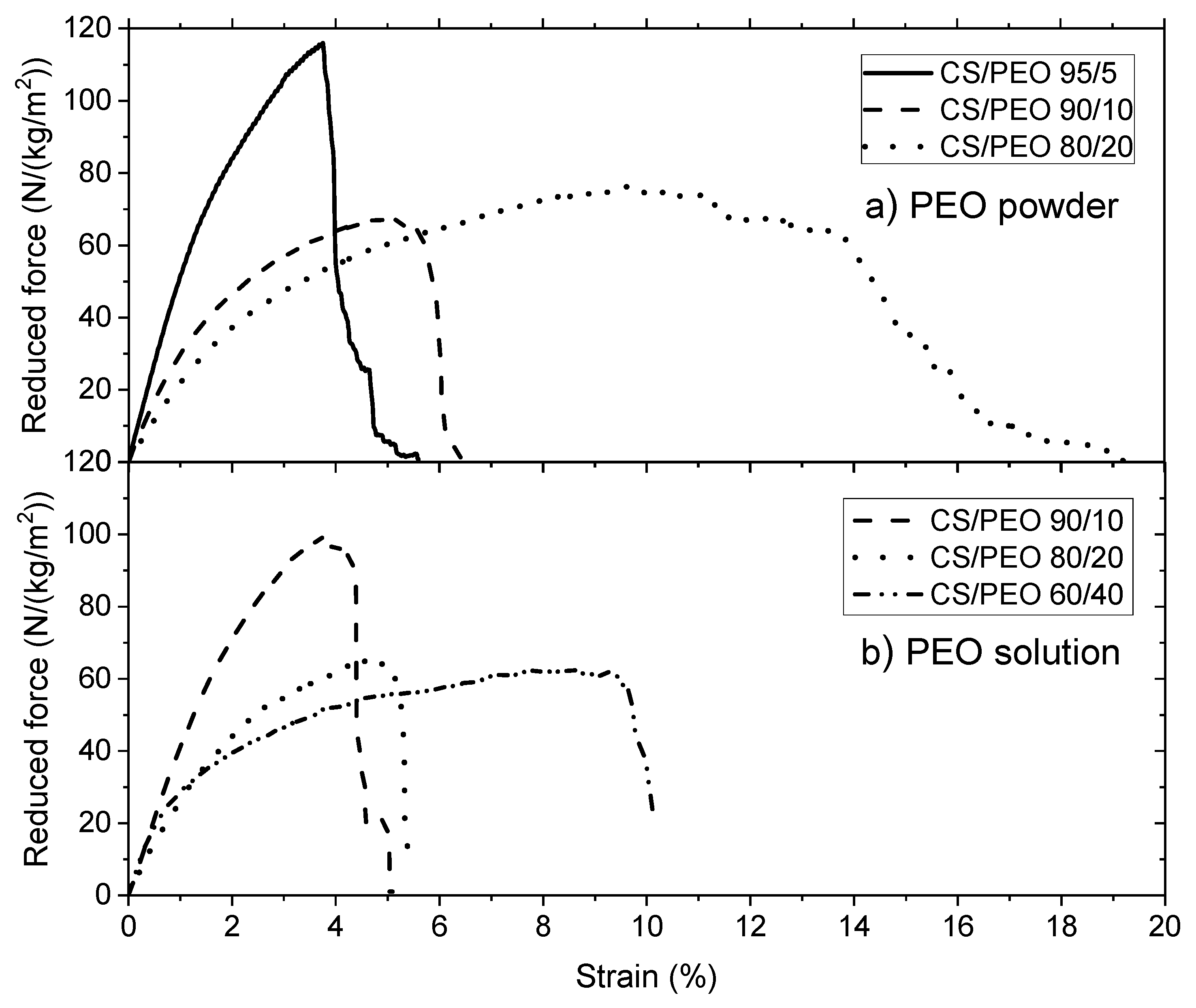 Polymers 10 00257 g007 Polymers 10 00257 g007