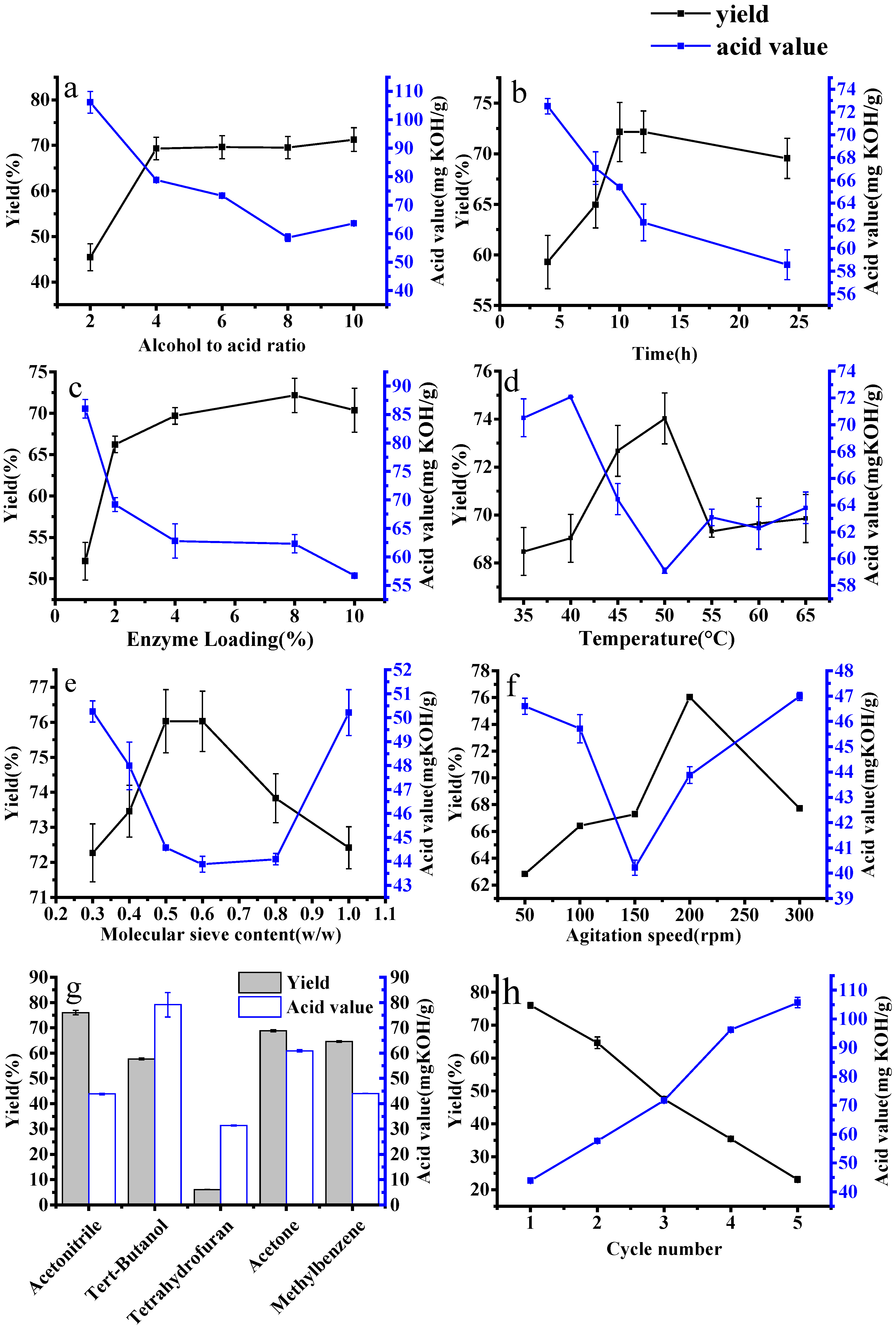 Polymers 10 00262 g002
