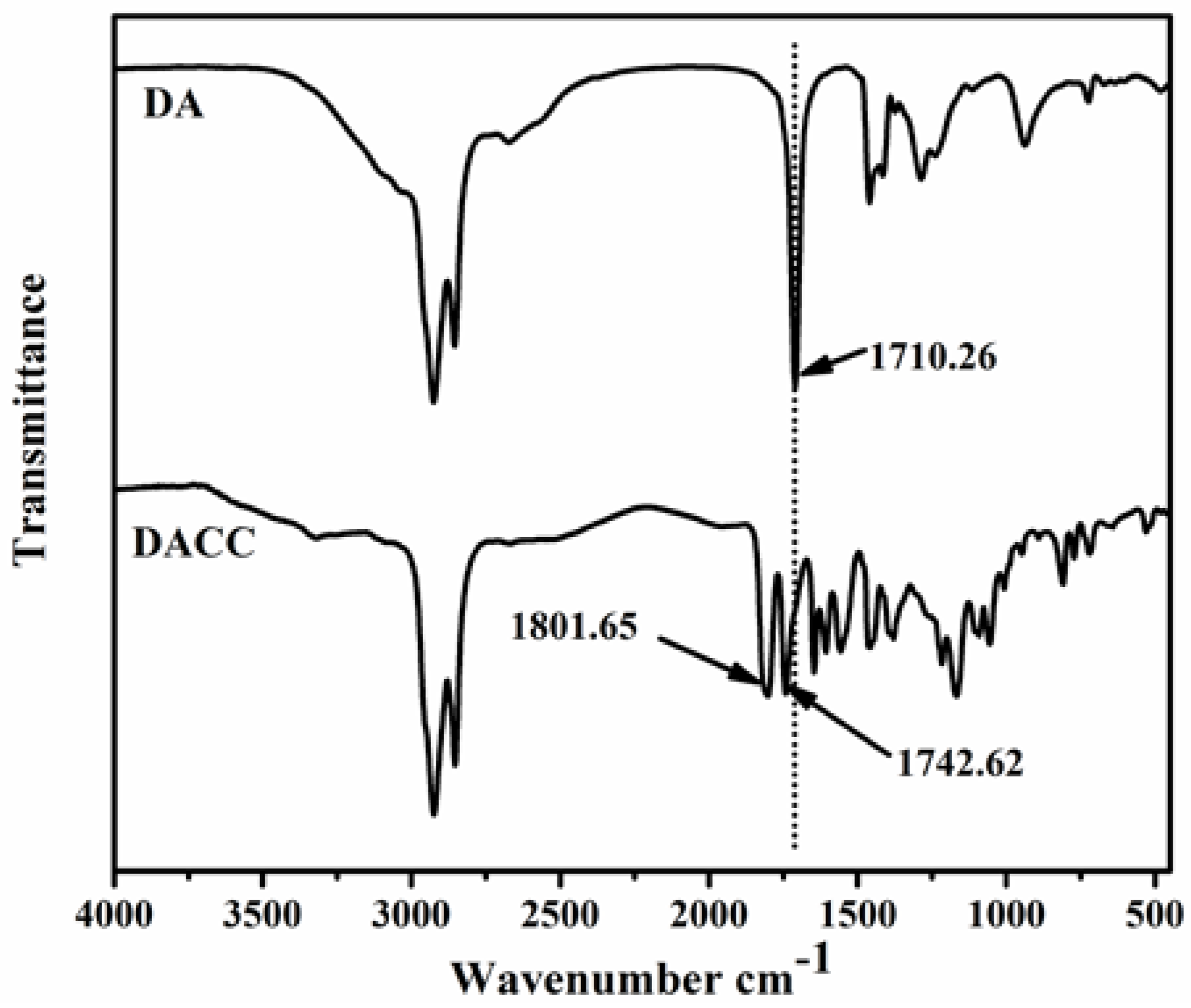 Polymers 10 00262 g003