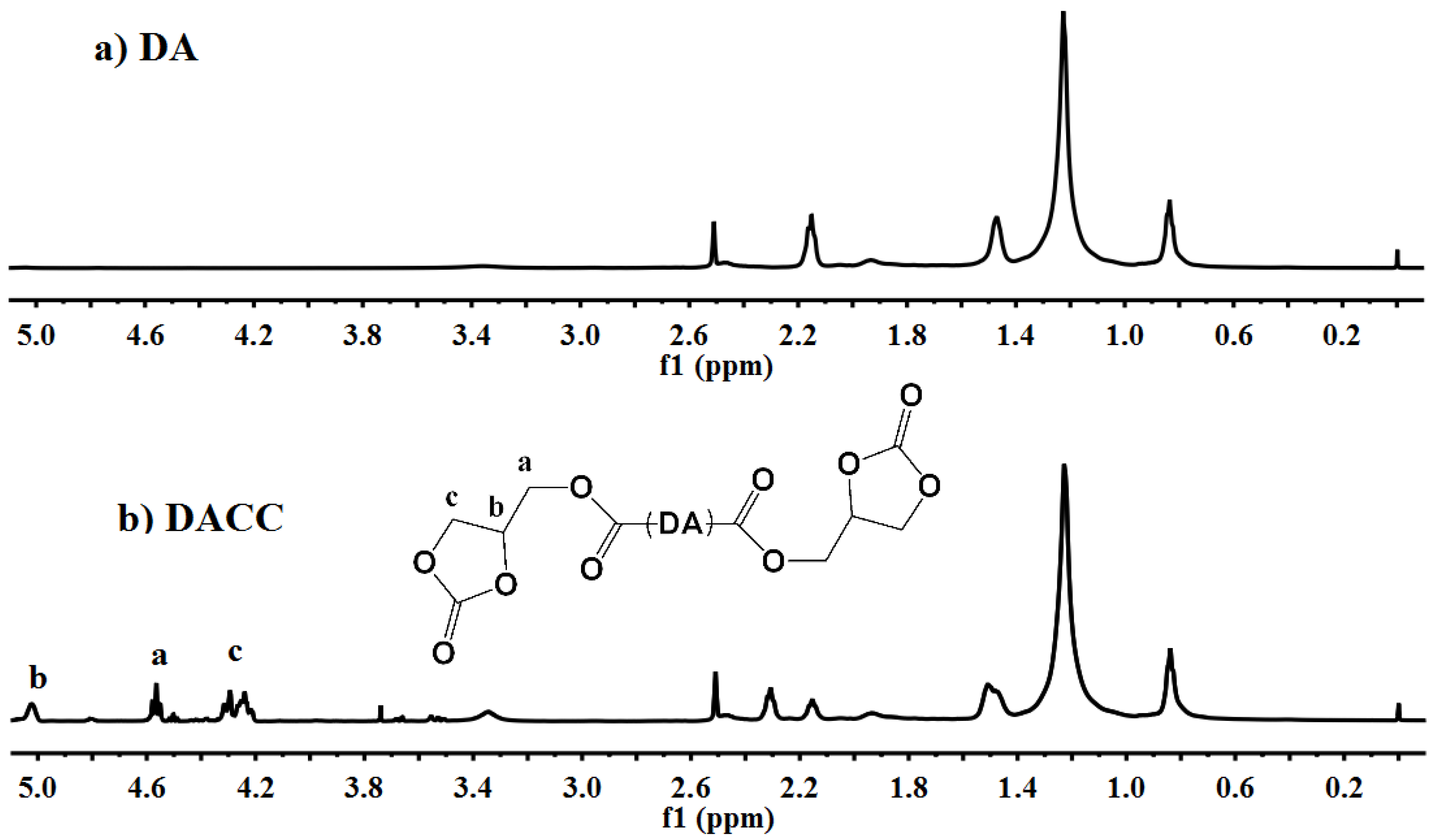 Polymers 10 00262 g004