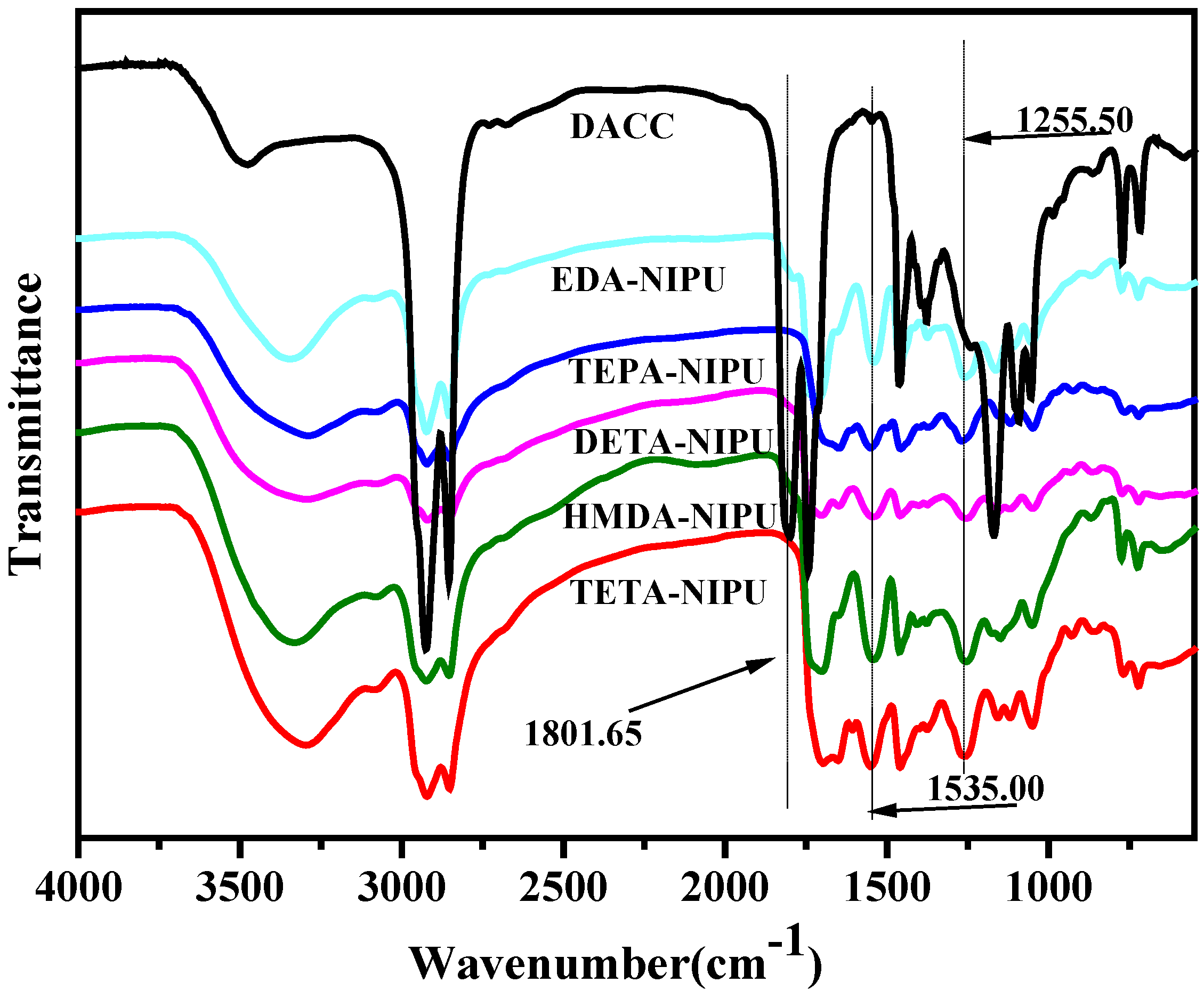 Polymers 10 00262 g005